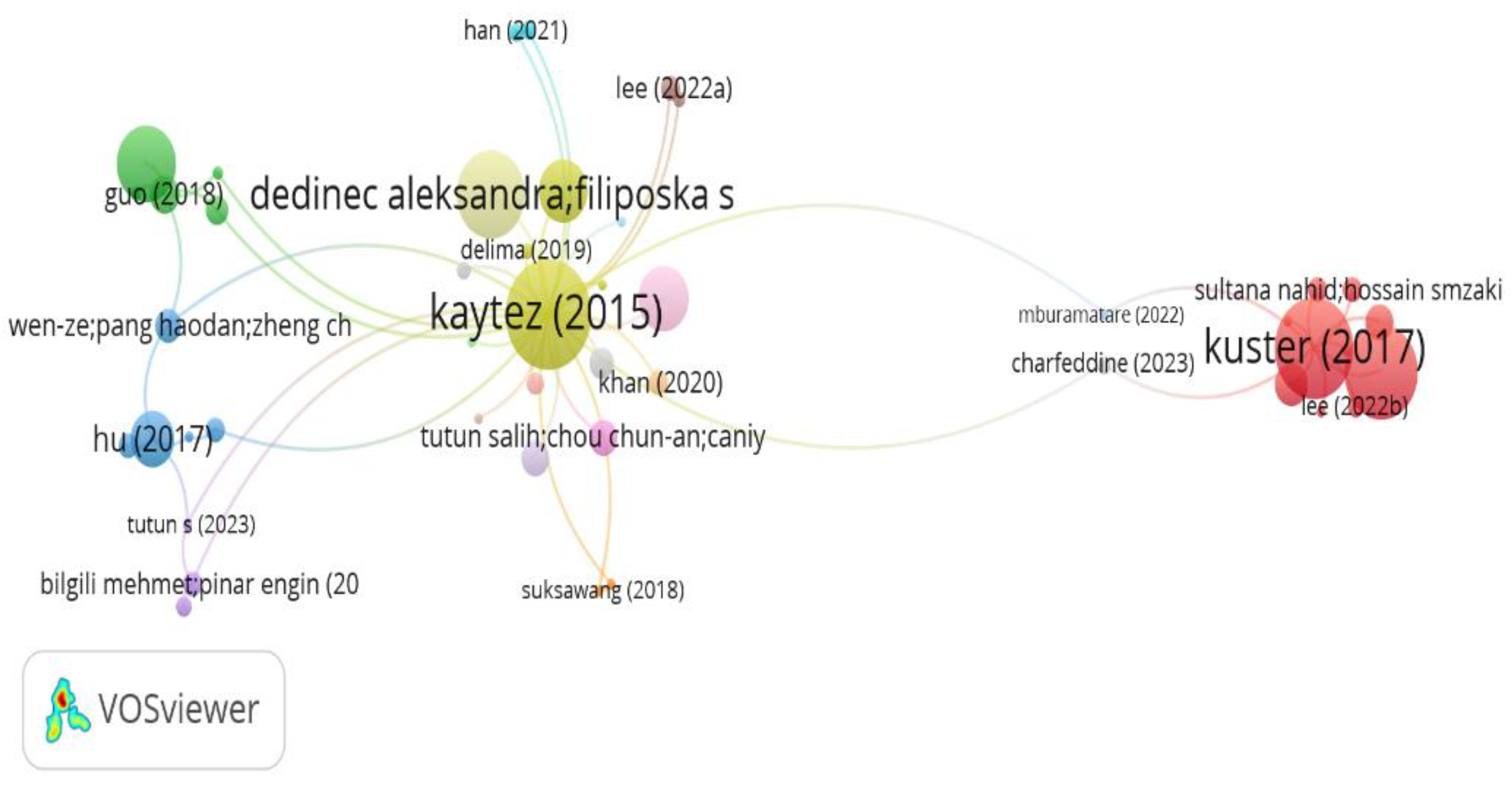 Preprints 113992 g0a9