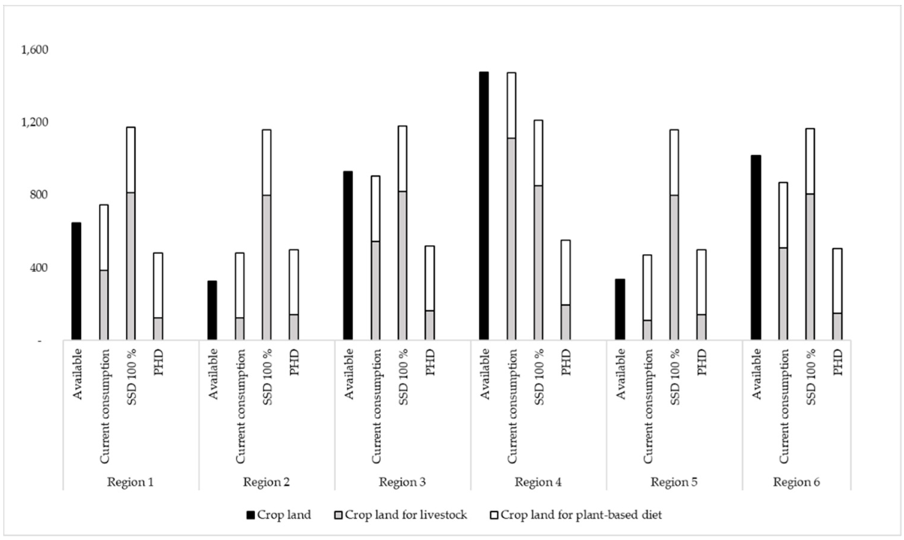 Preprints 70491 g005