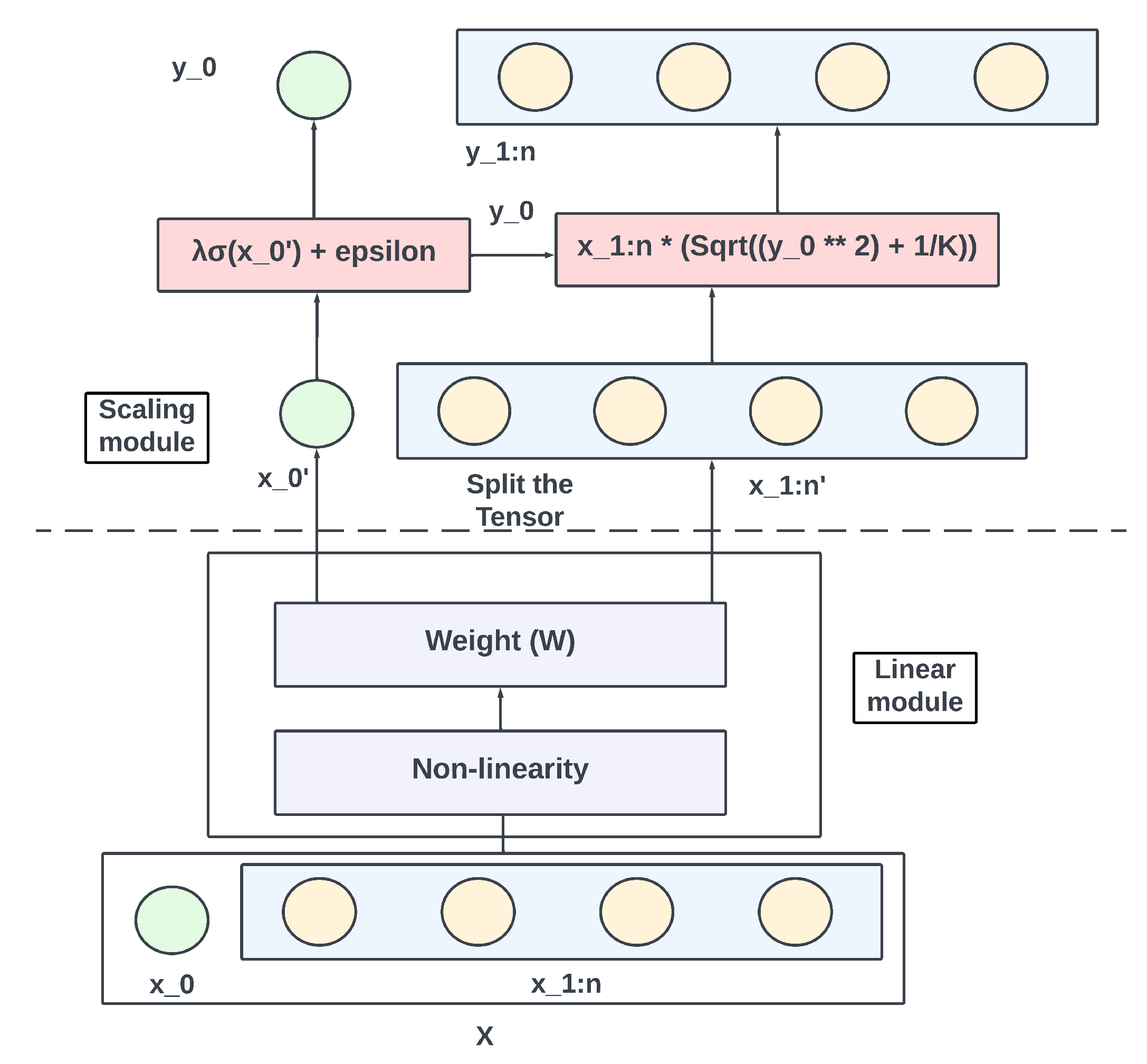 Preprints 81133 g005