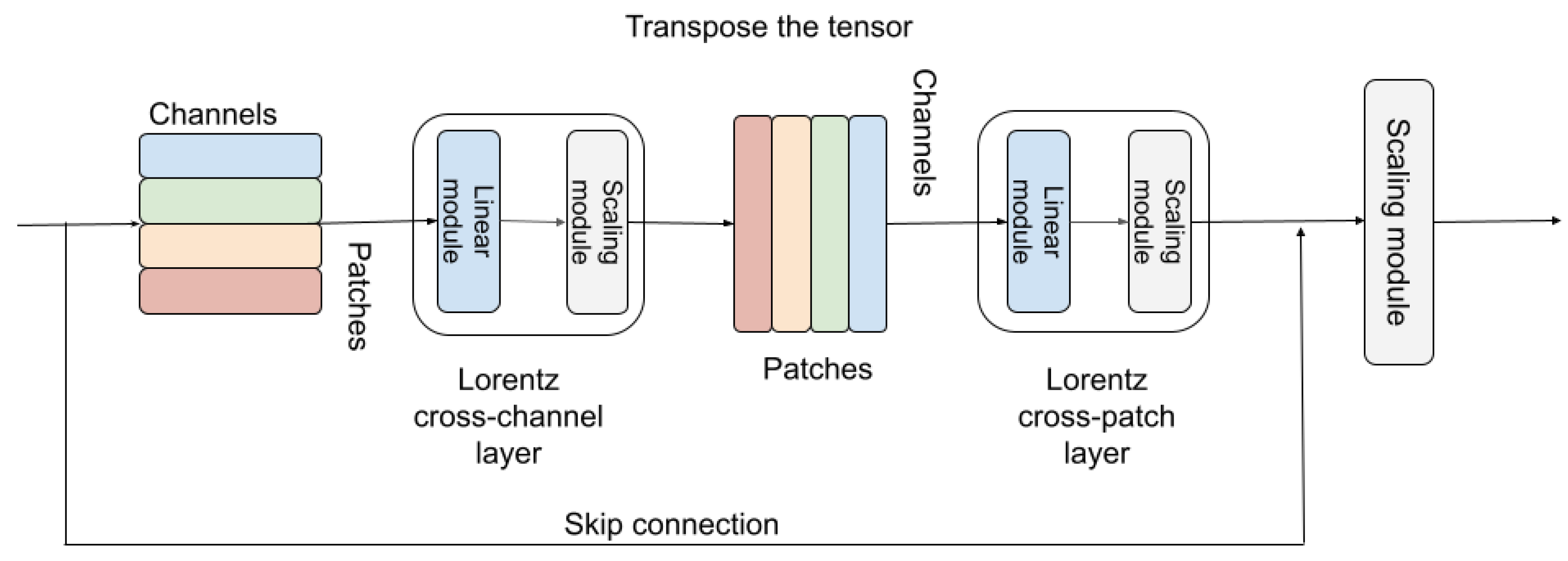 Preprints 81133 g006