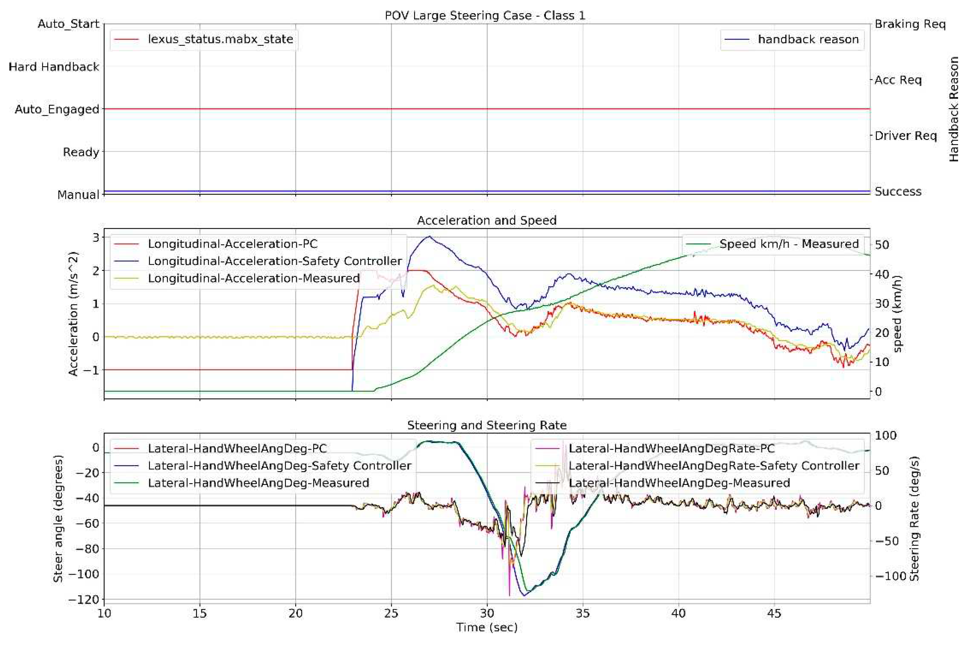 Preprints 94473 g009