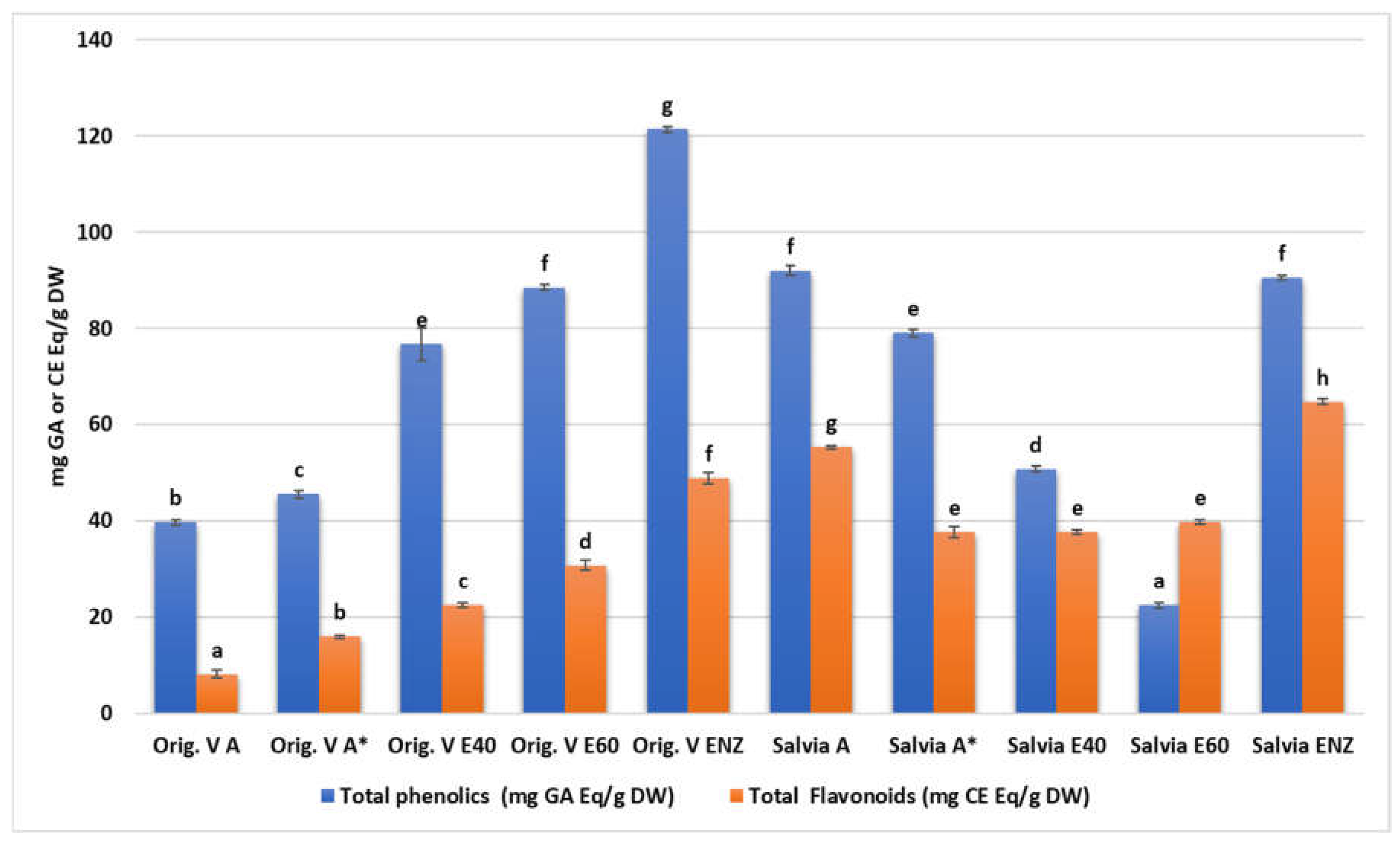 Preprints 105599 g001