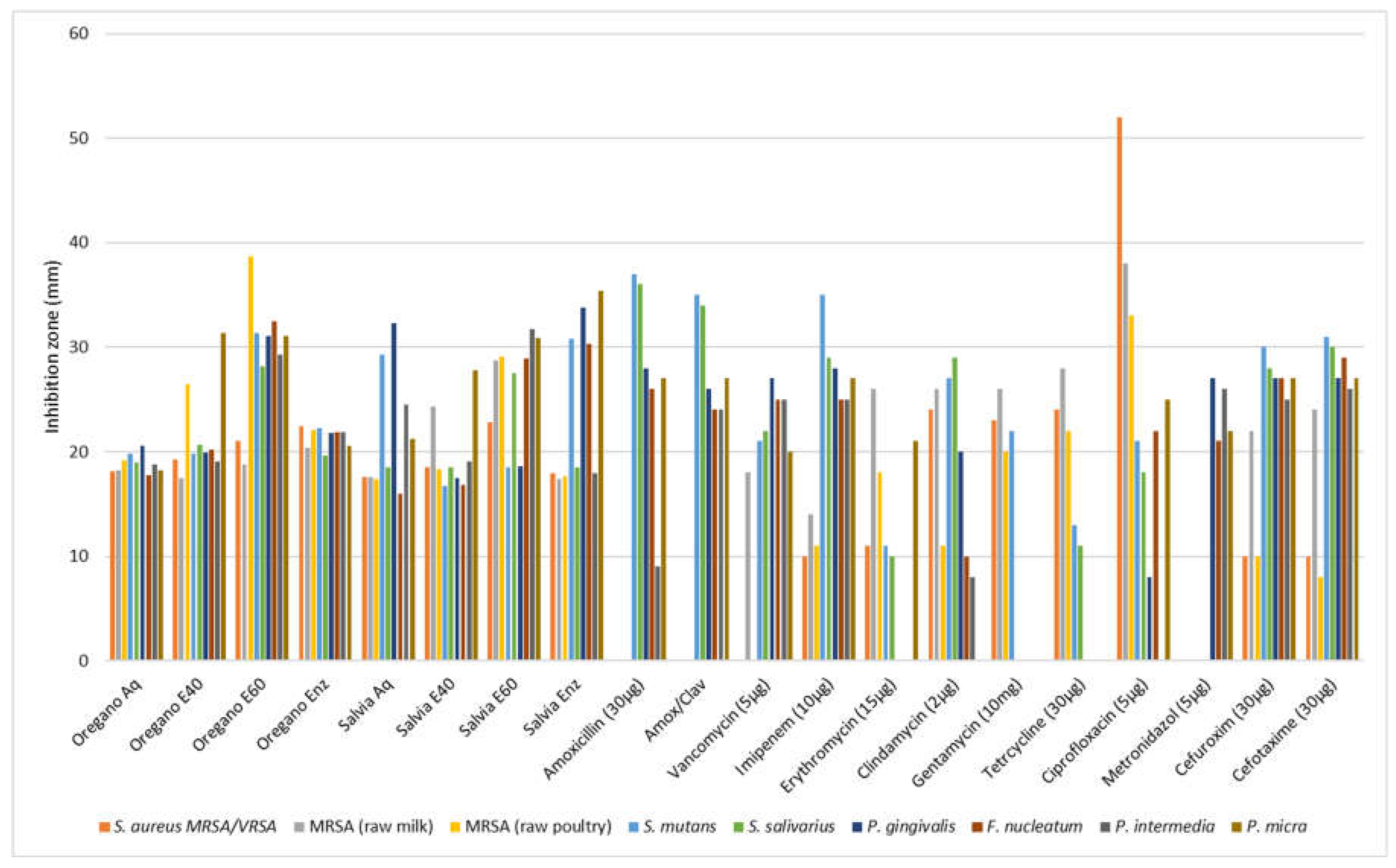 Preprints 105599 g002