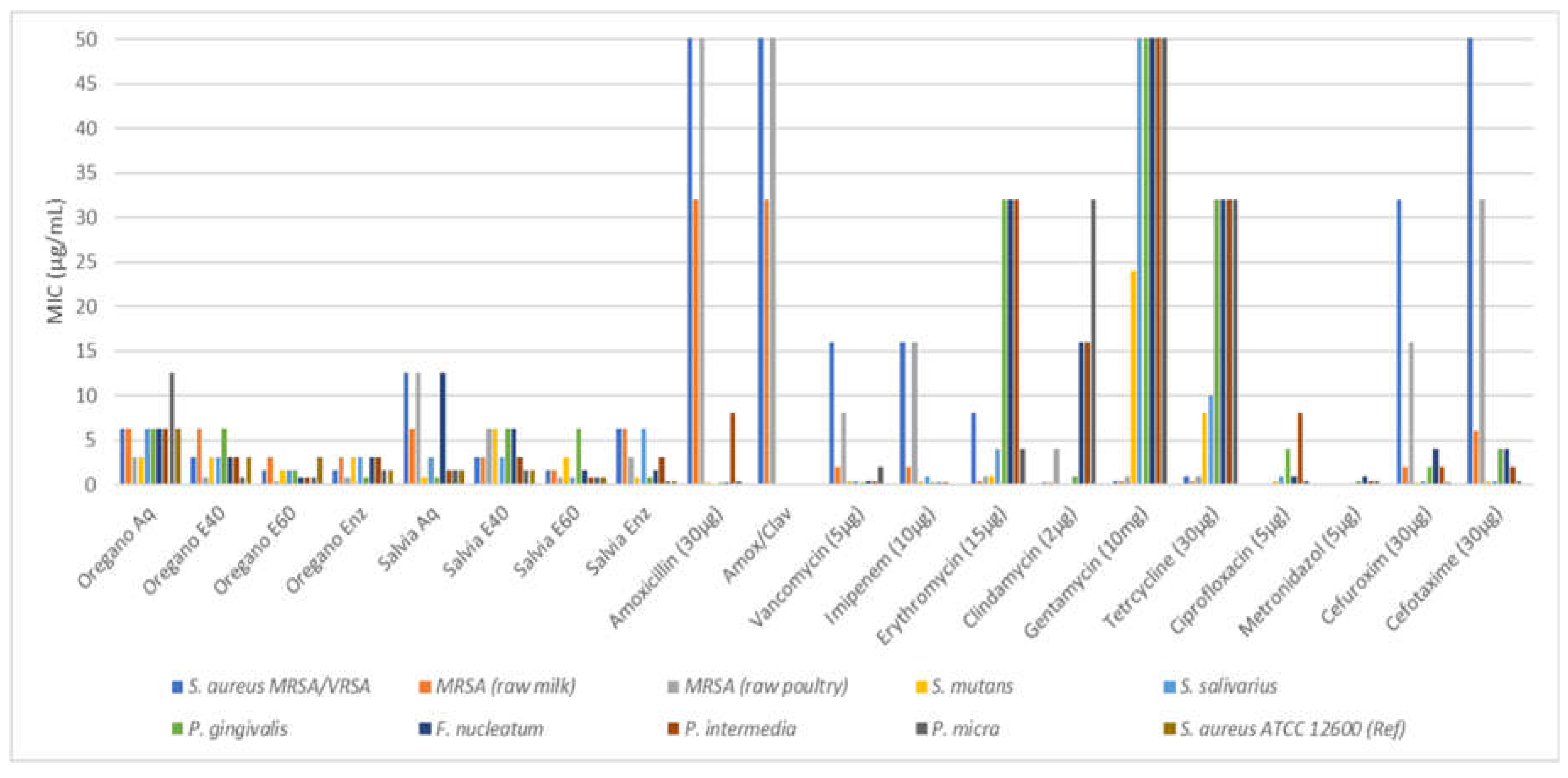 Preprints 105599 g003