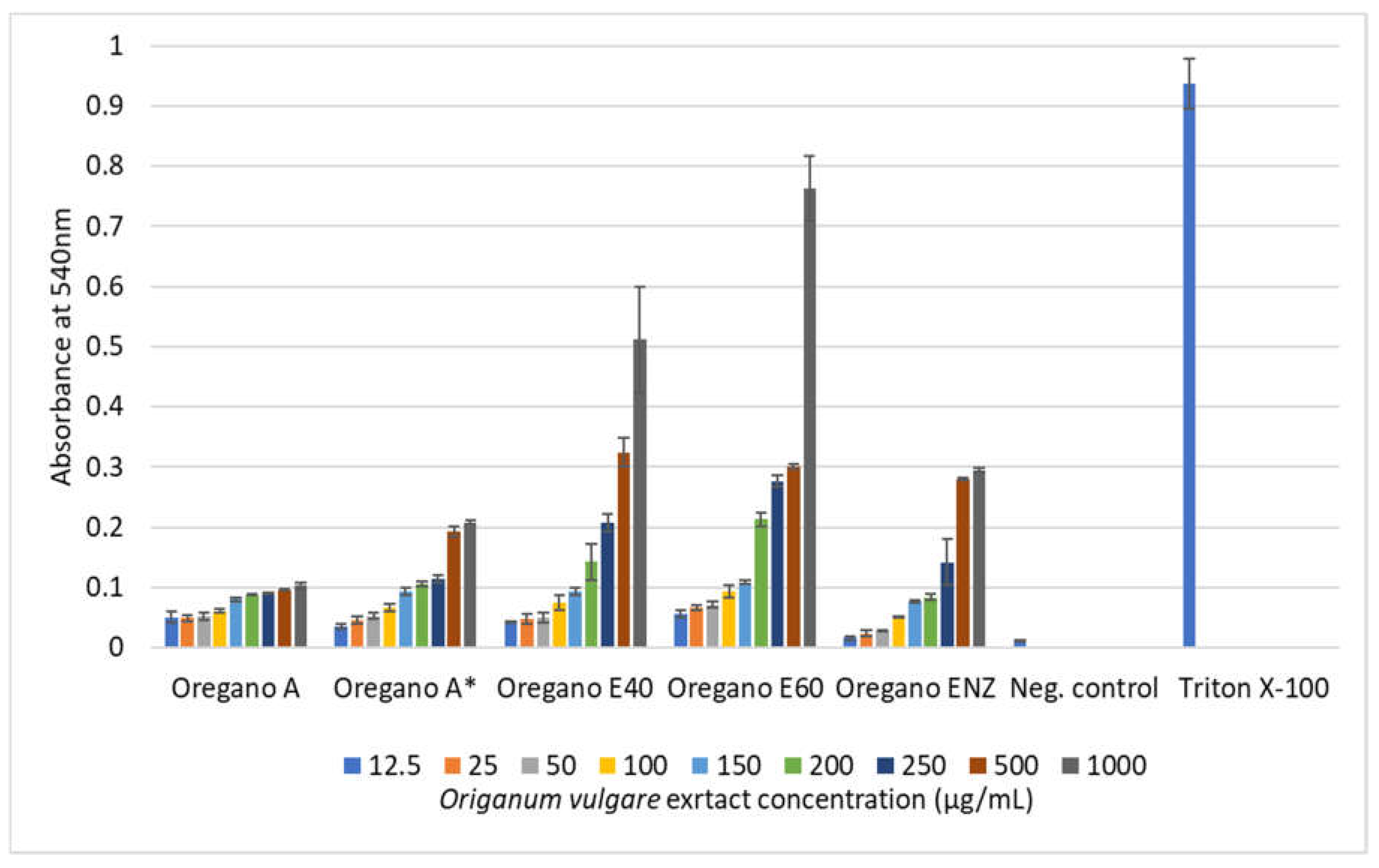 Preprints 105599 g005