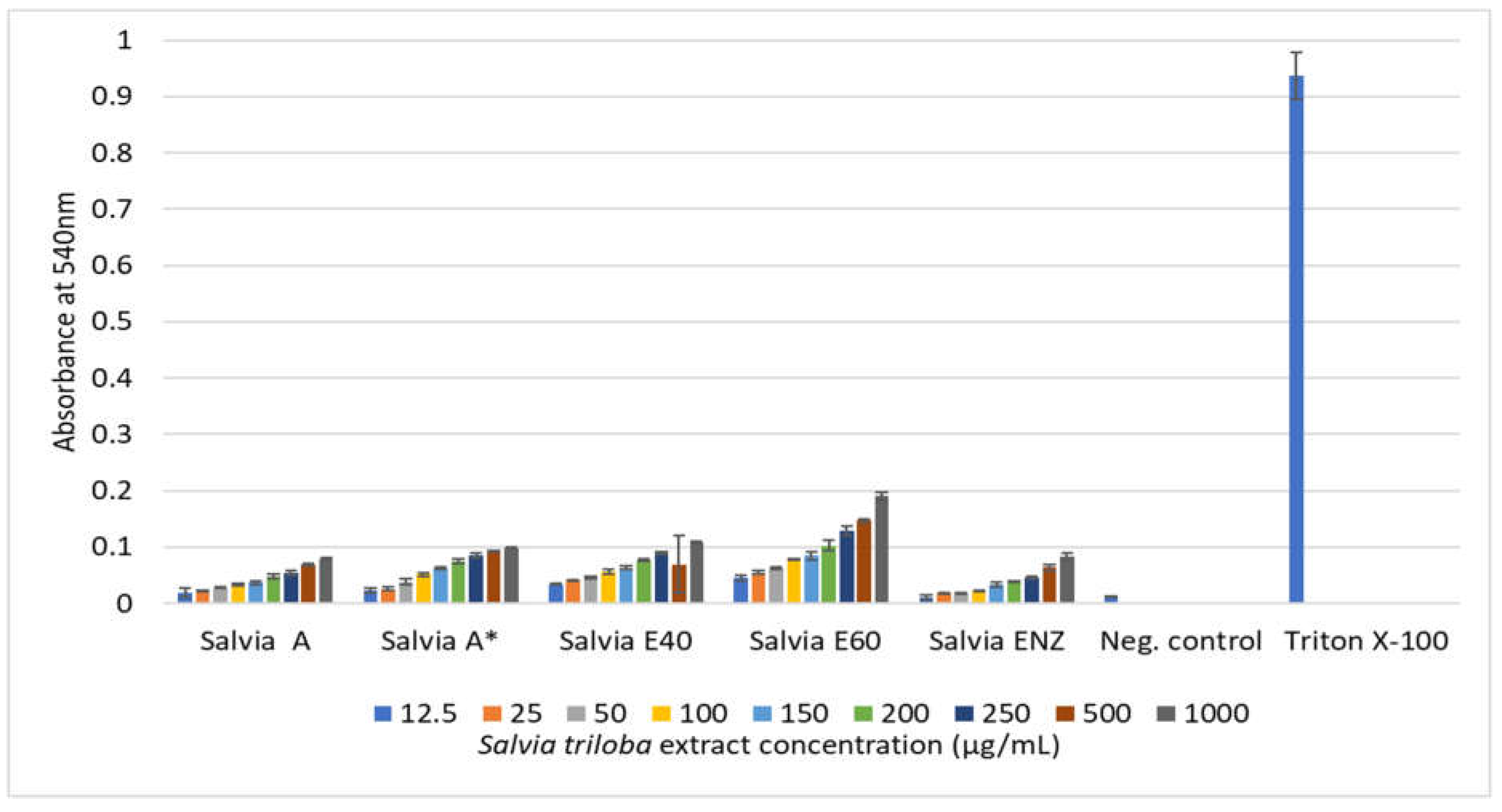 Preprints 105599 g006