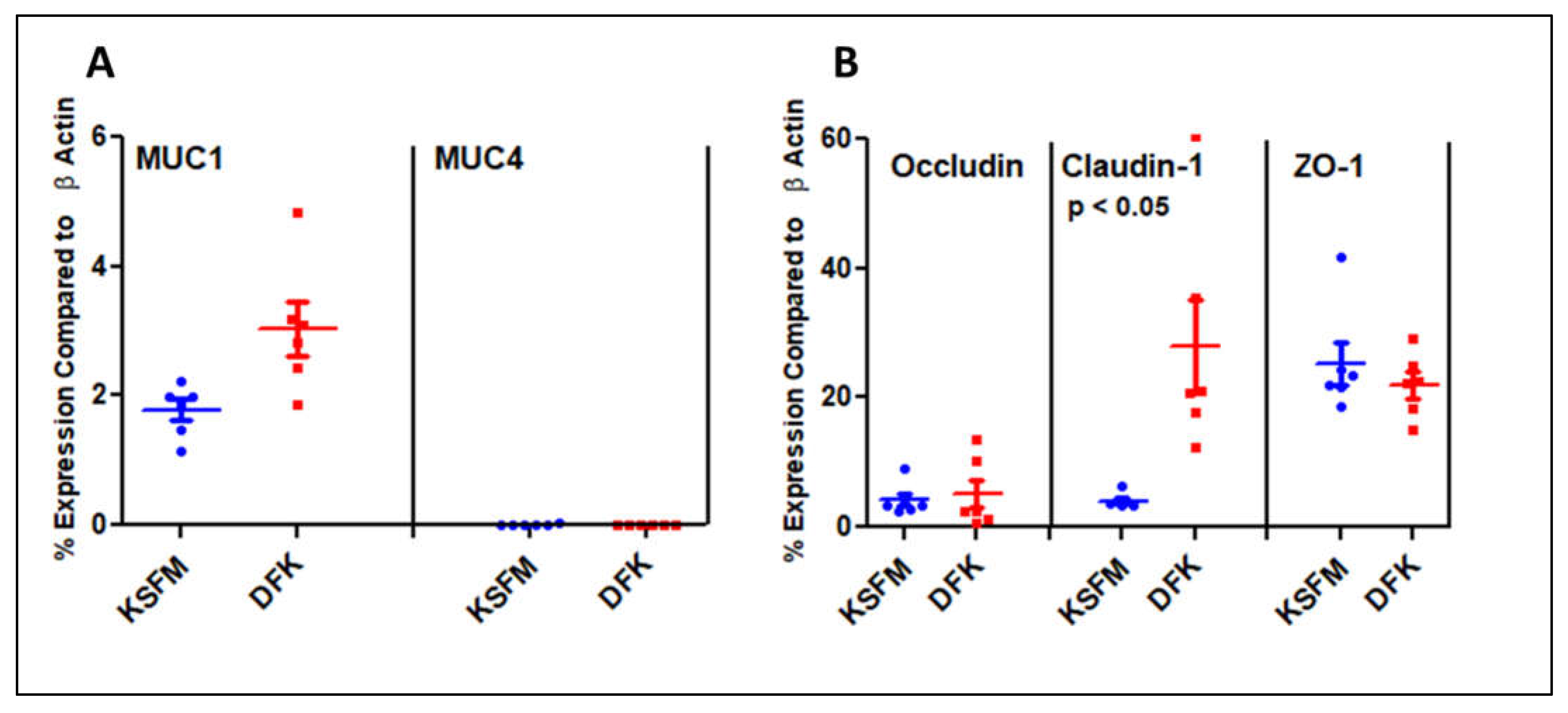 Preprints 70370 g005