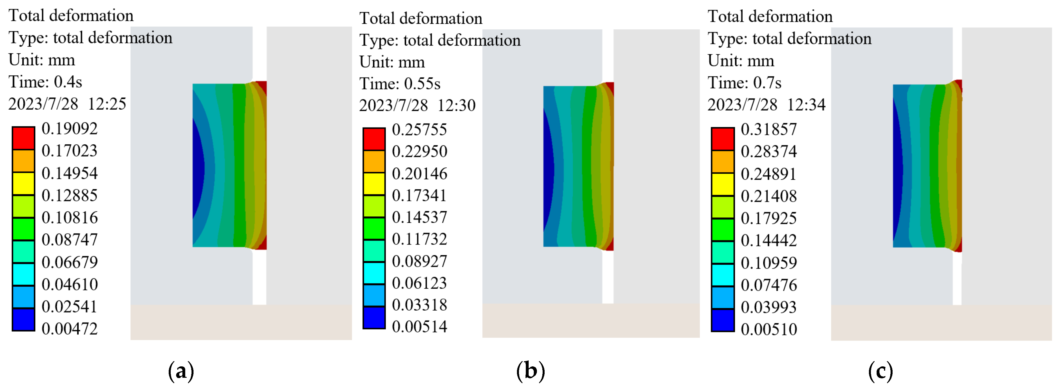 Preprints 87537 g007