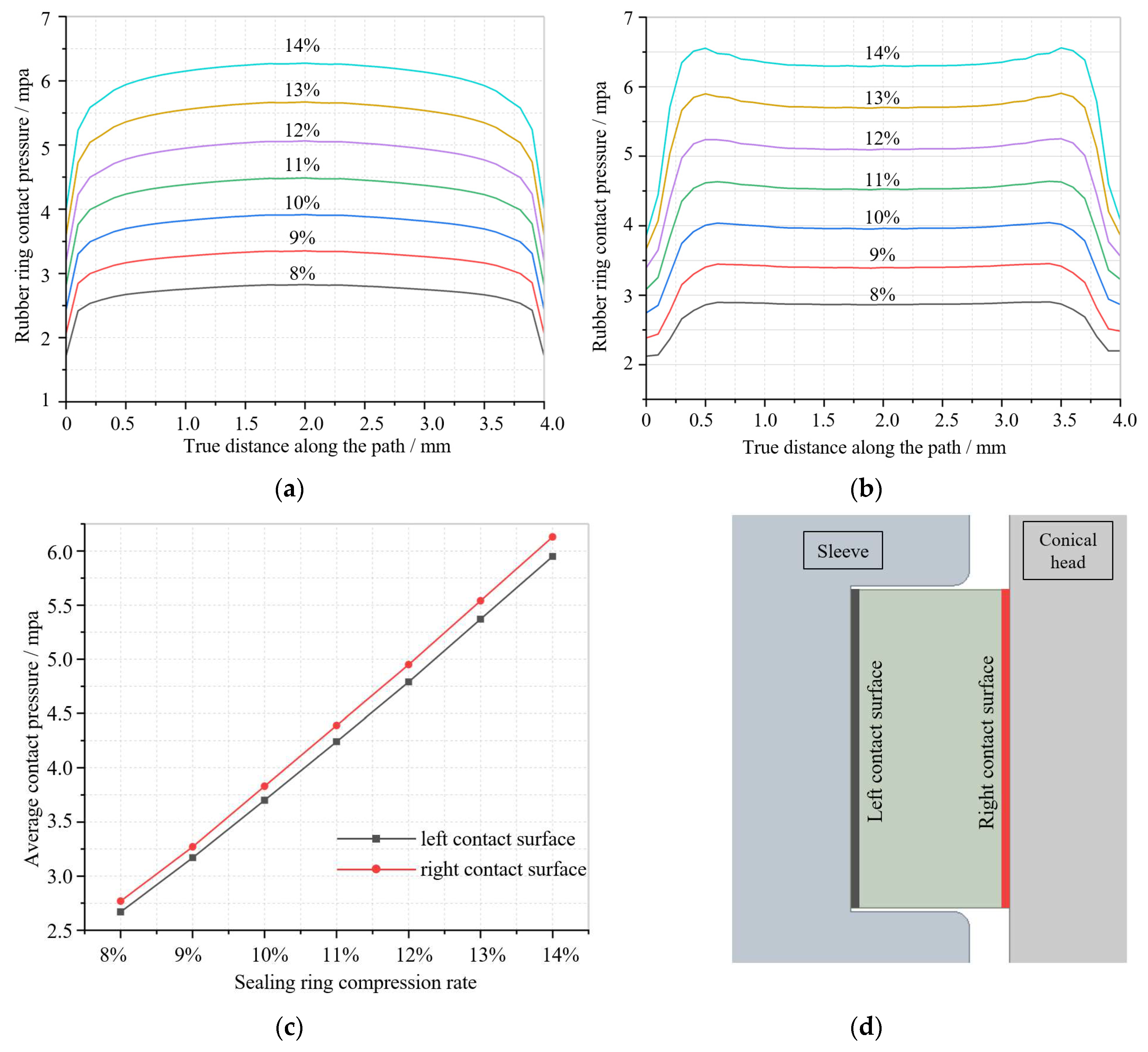 Preprints 87537 g010