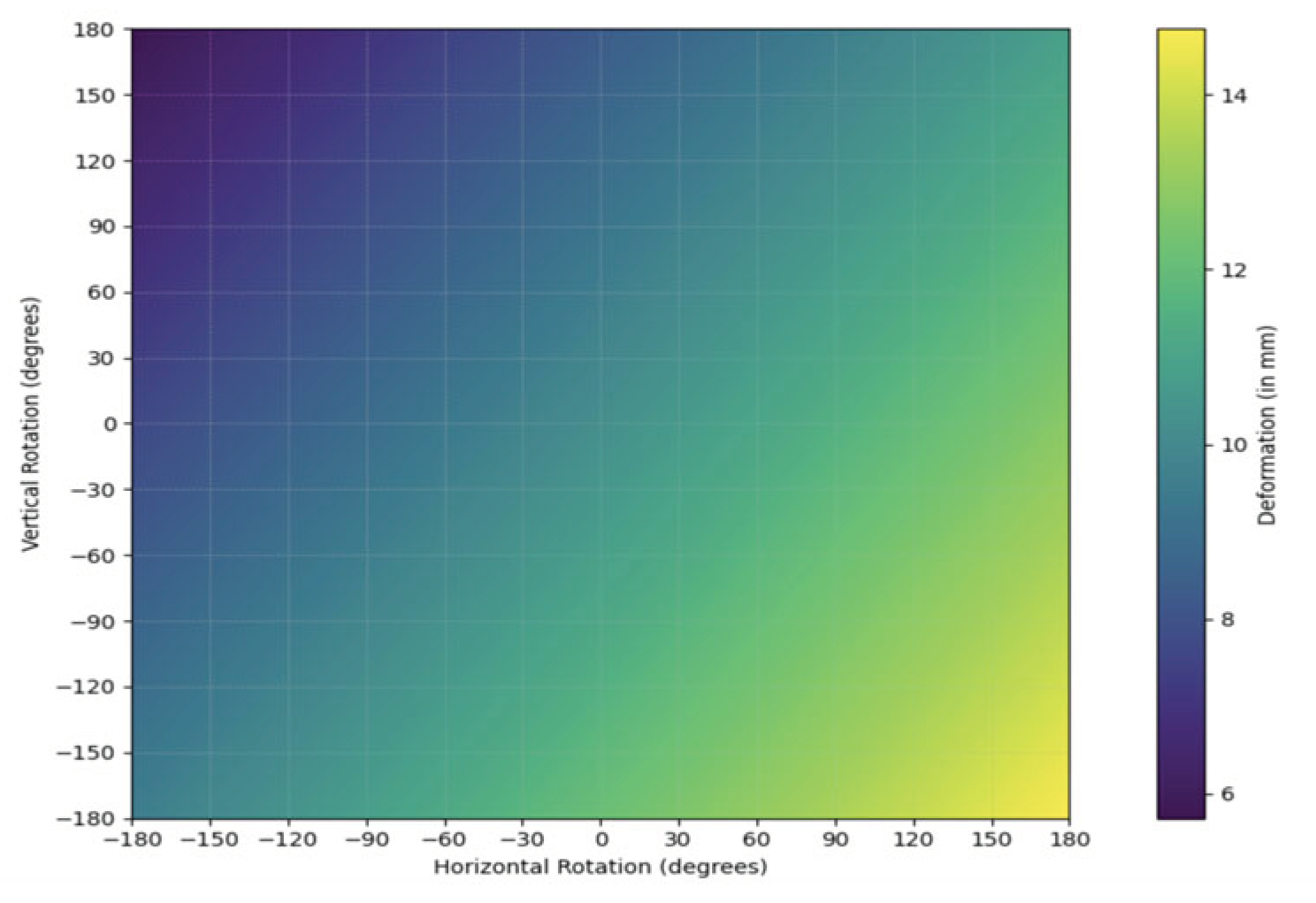 Preprints 102758 g011