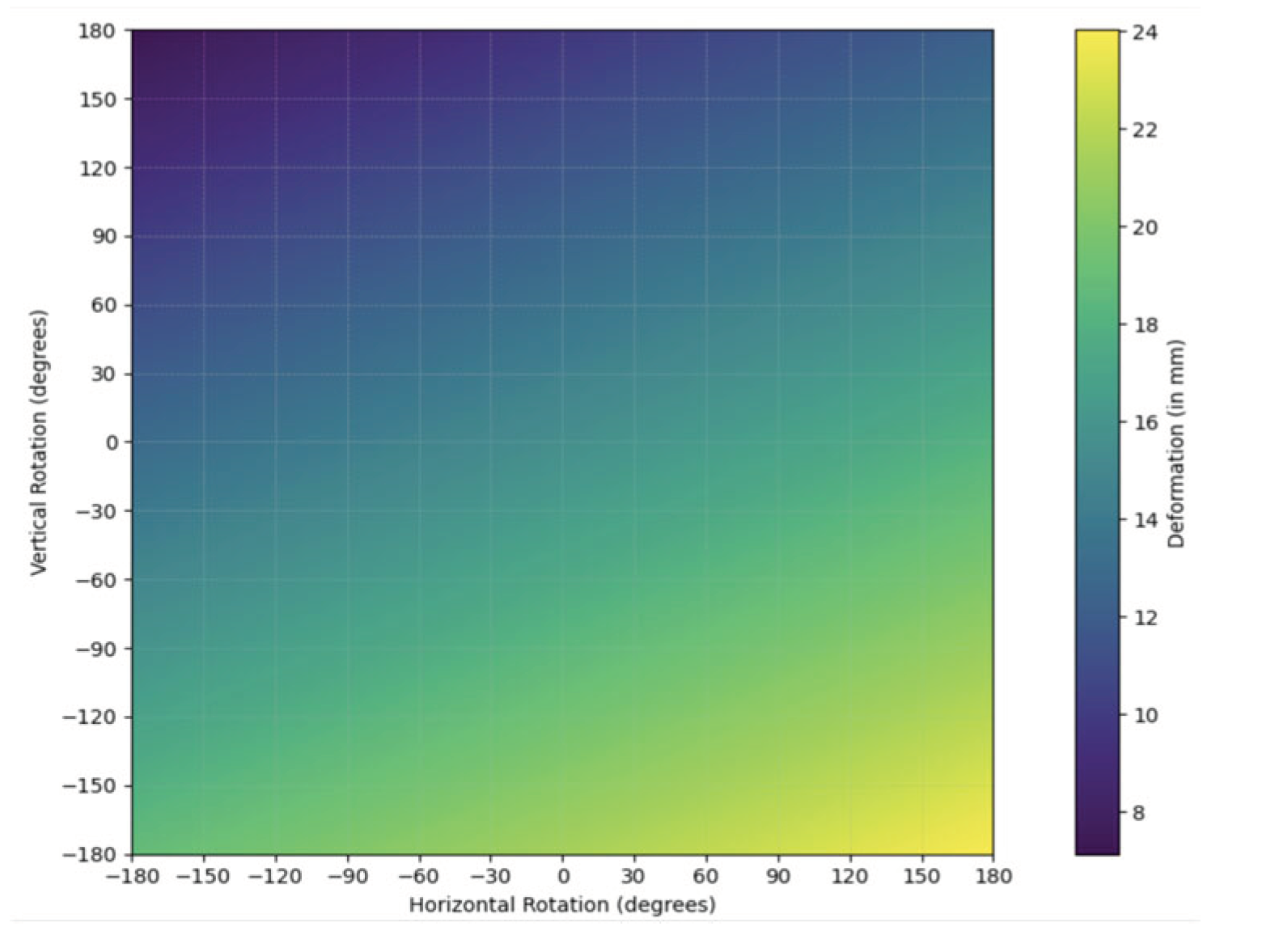 Preprints 102758 g014