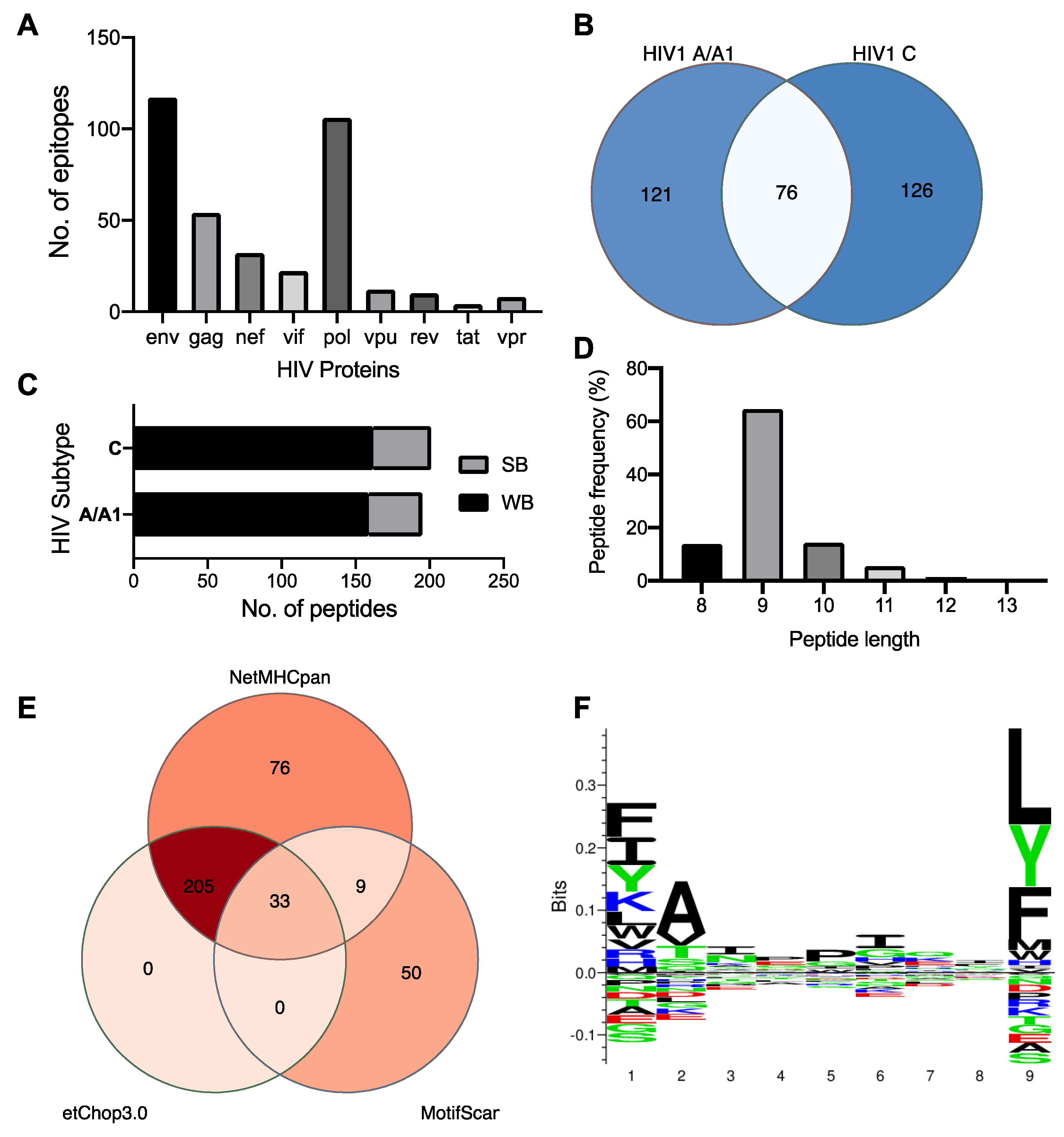 Preprints 87198 g001