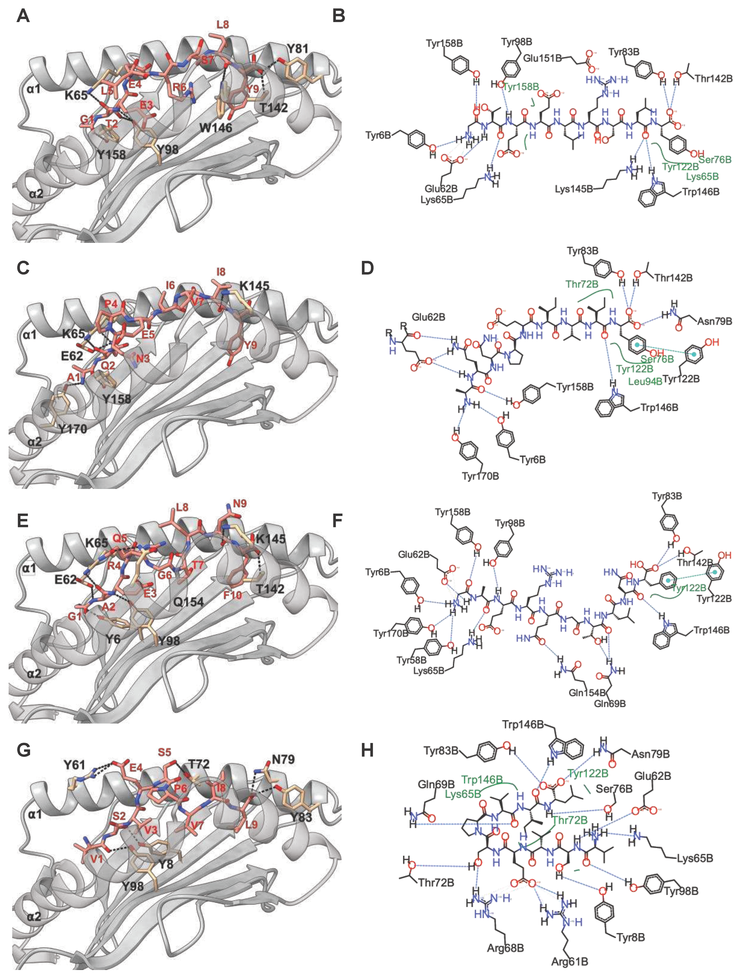 Preprints 87198 g002