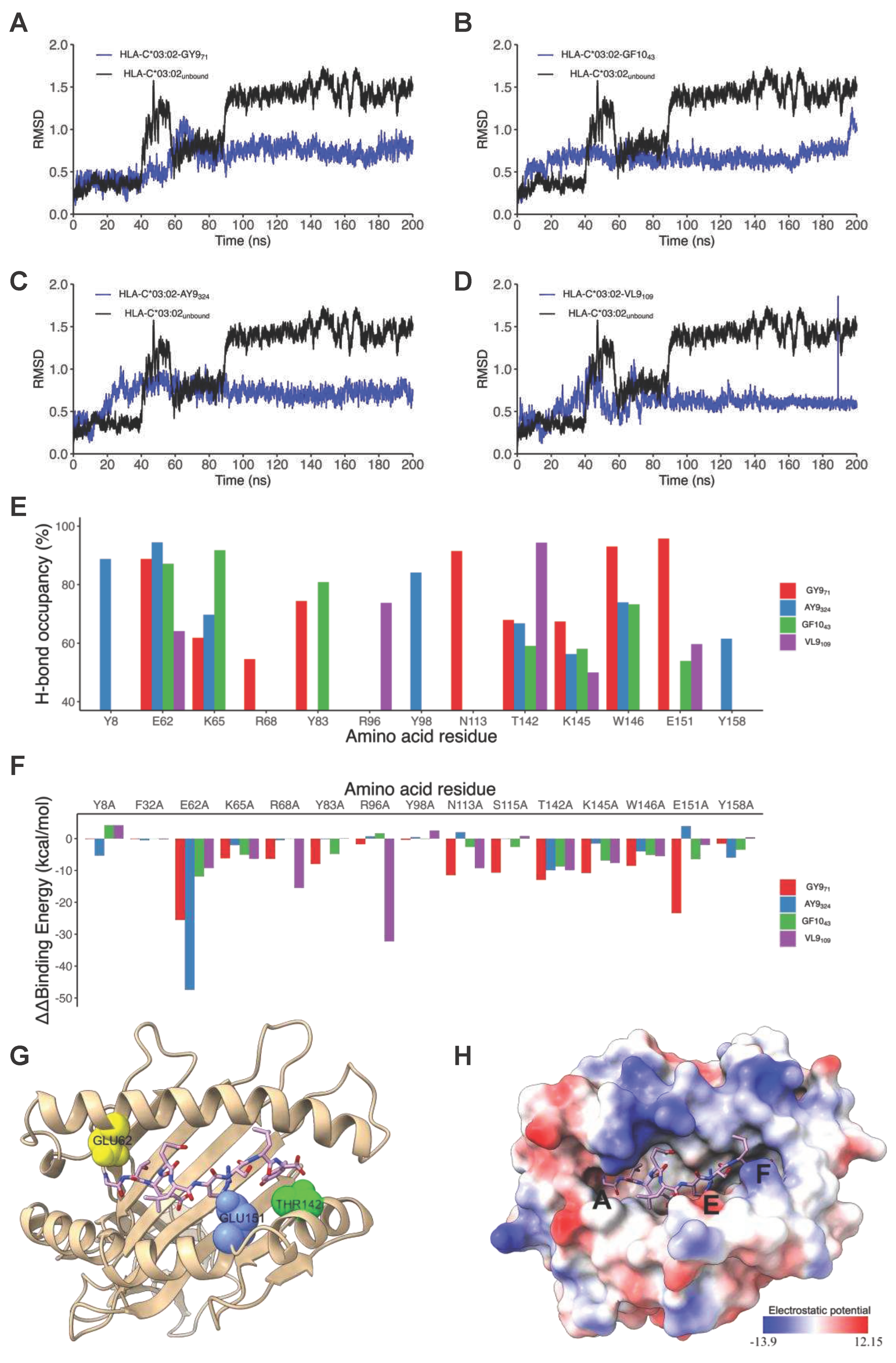 Preprints 87198 g003