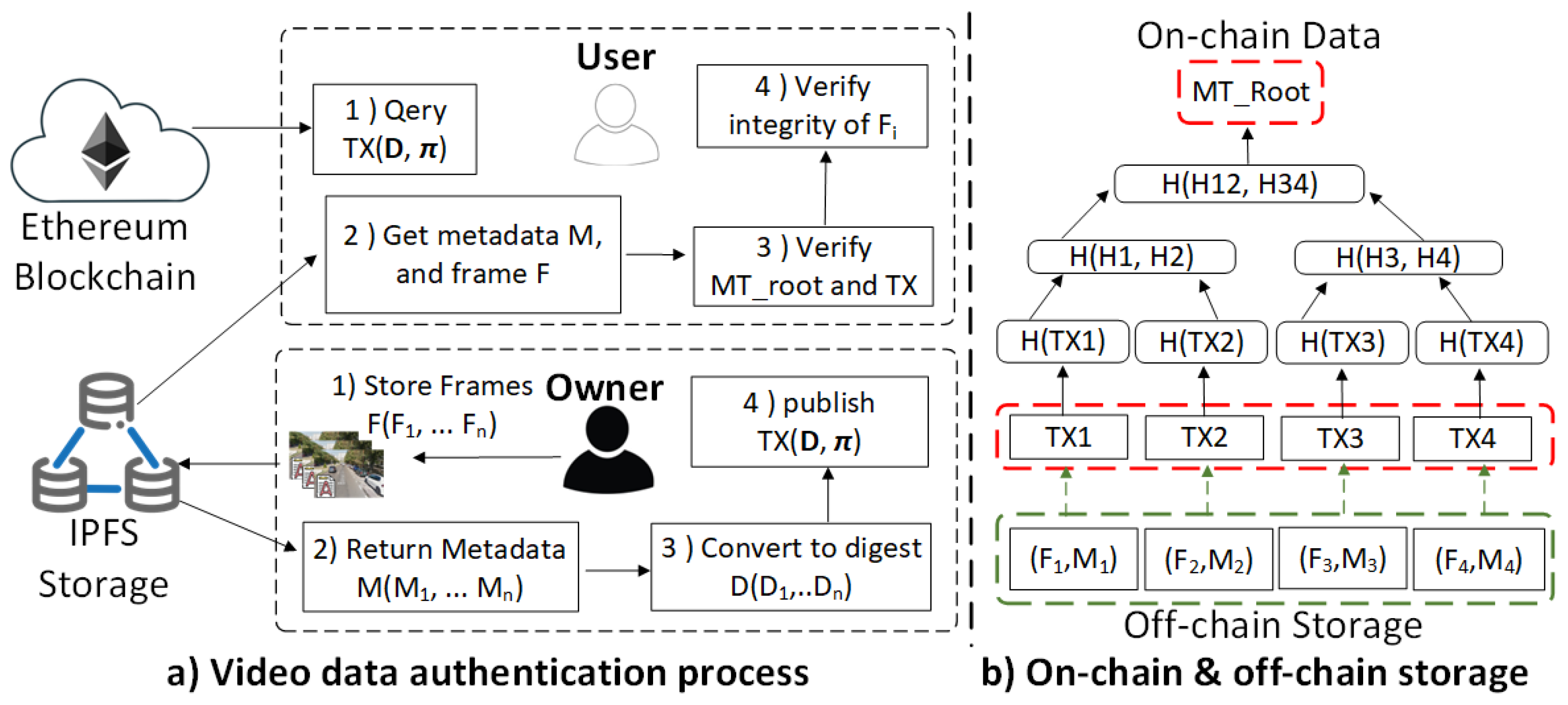 Preprints 118268 g005