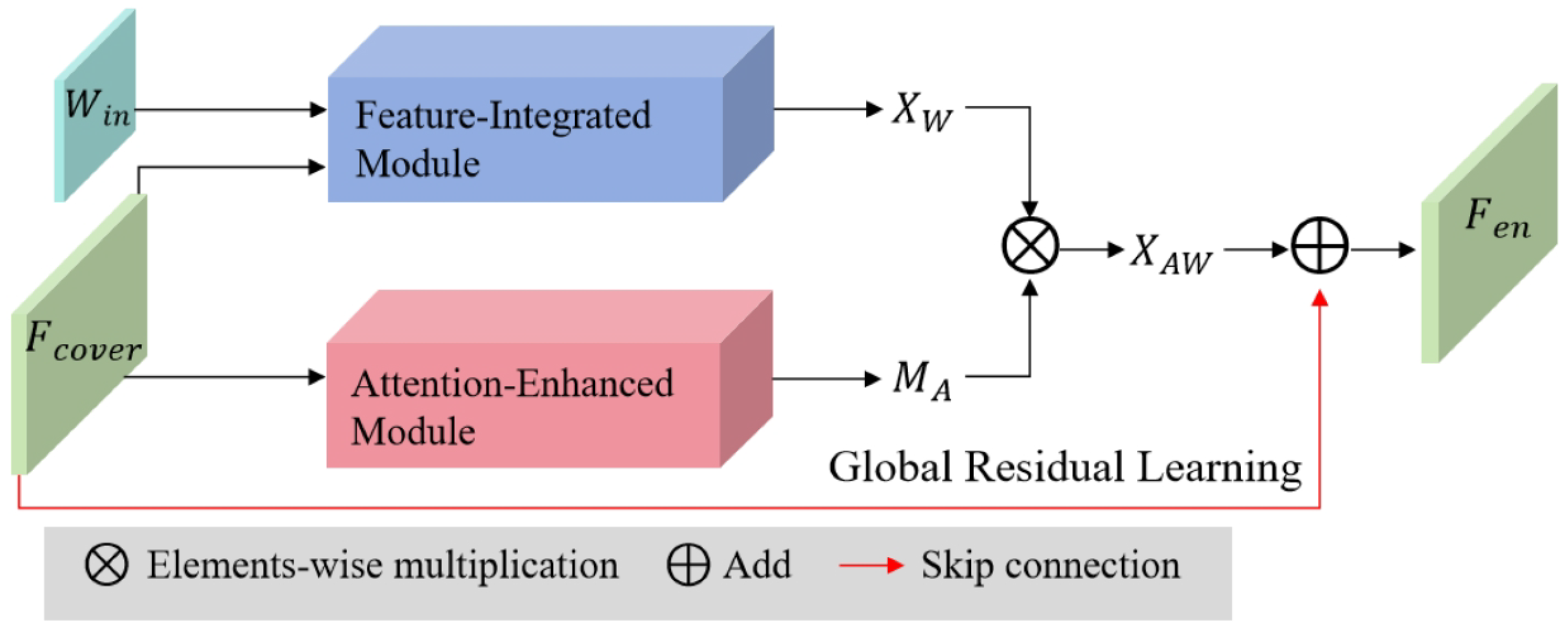 Preprints 118268 g007