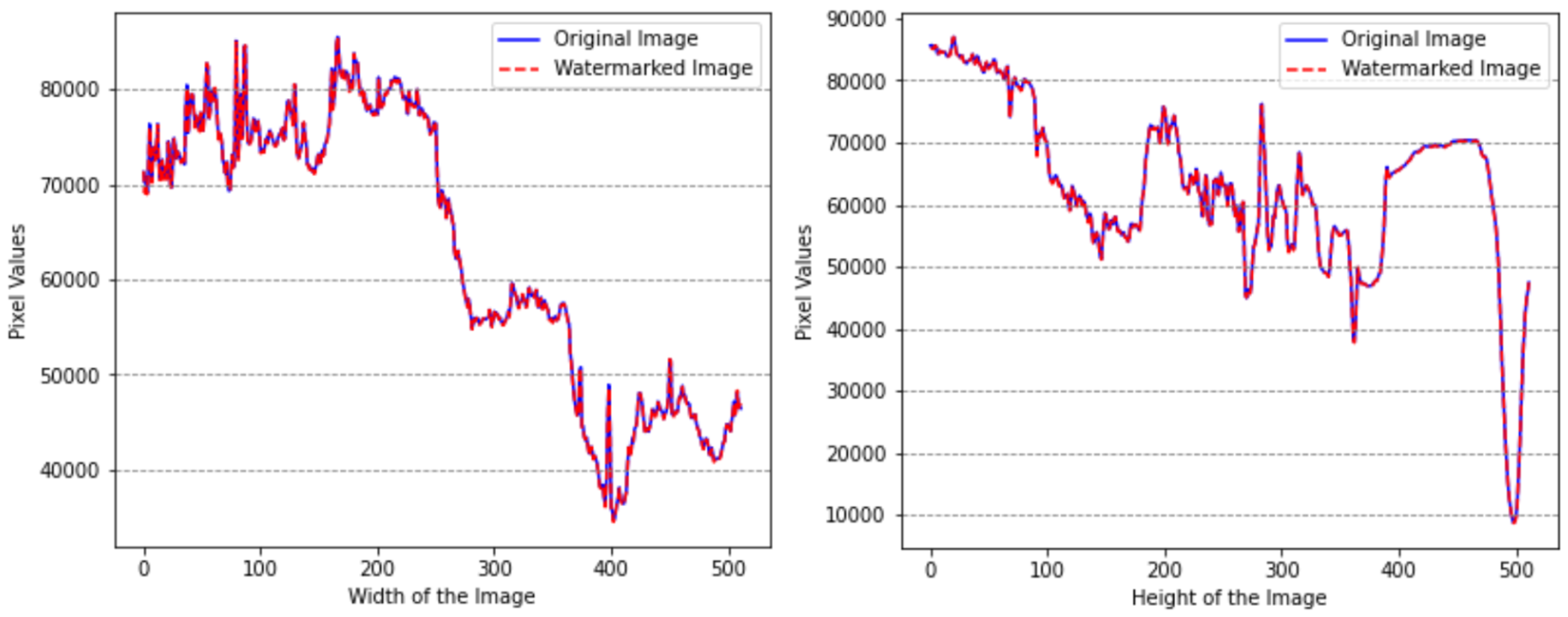 Preprints 118268 g009