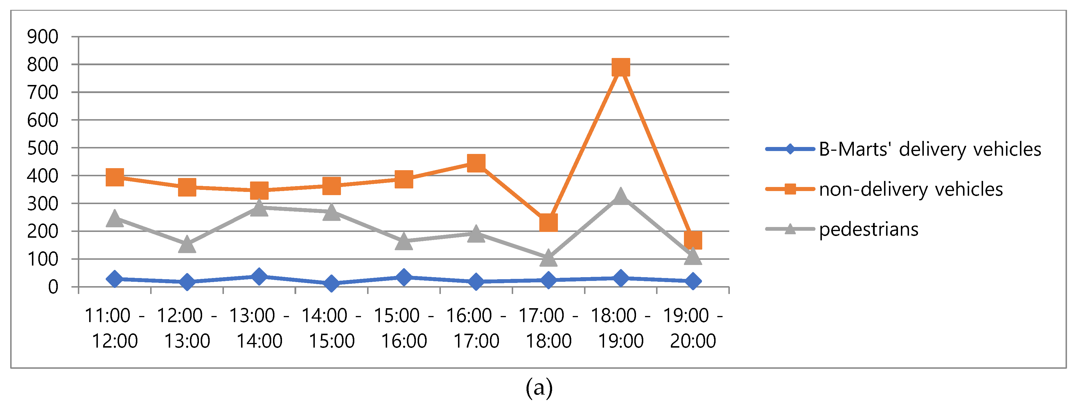 Preprints 72411 g004a