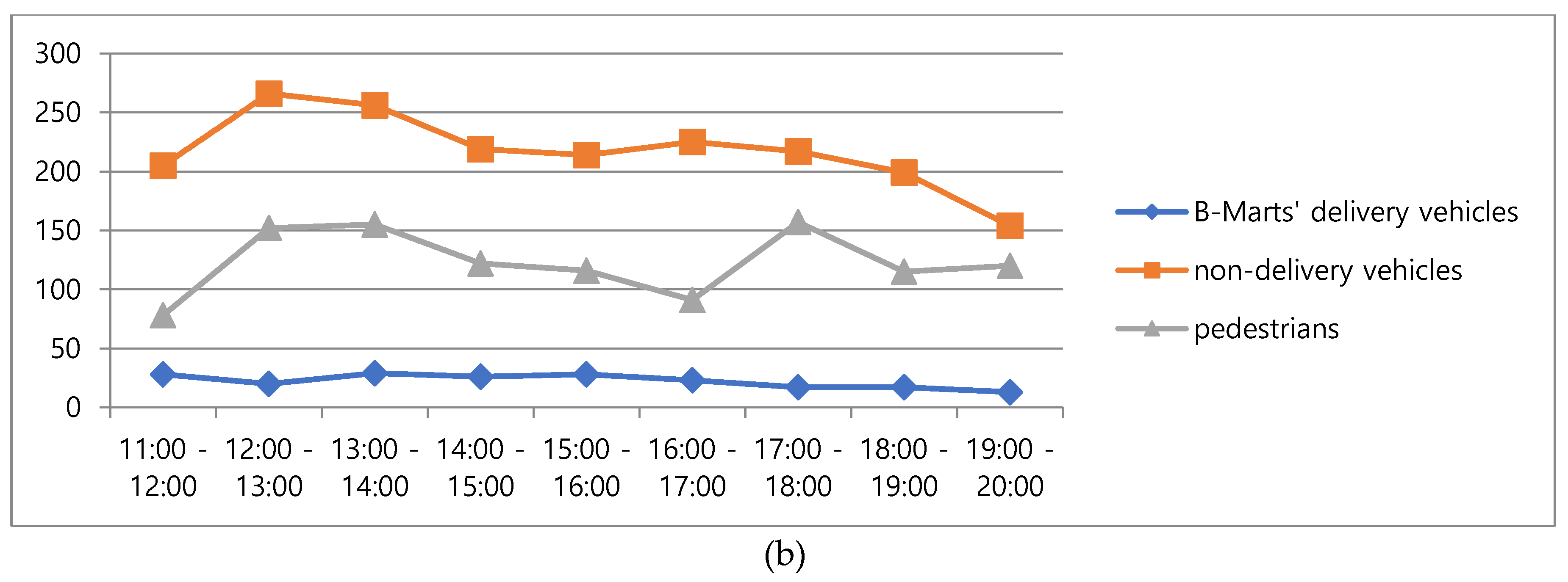 Preprints 72411 g004b