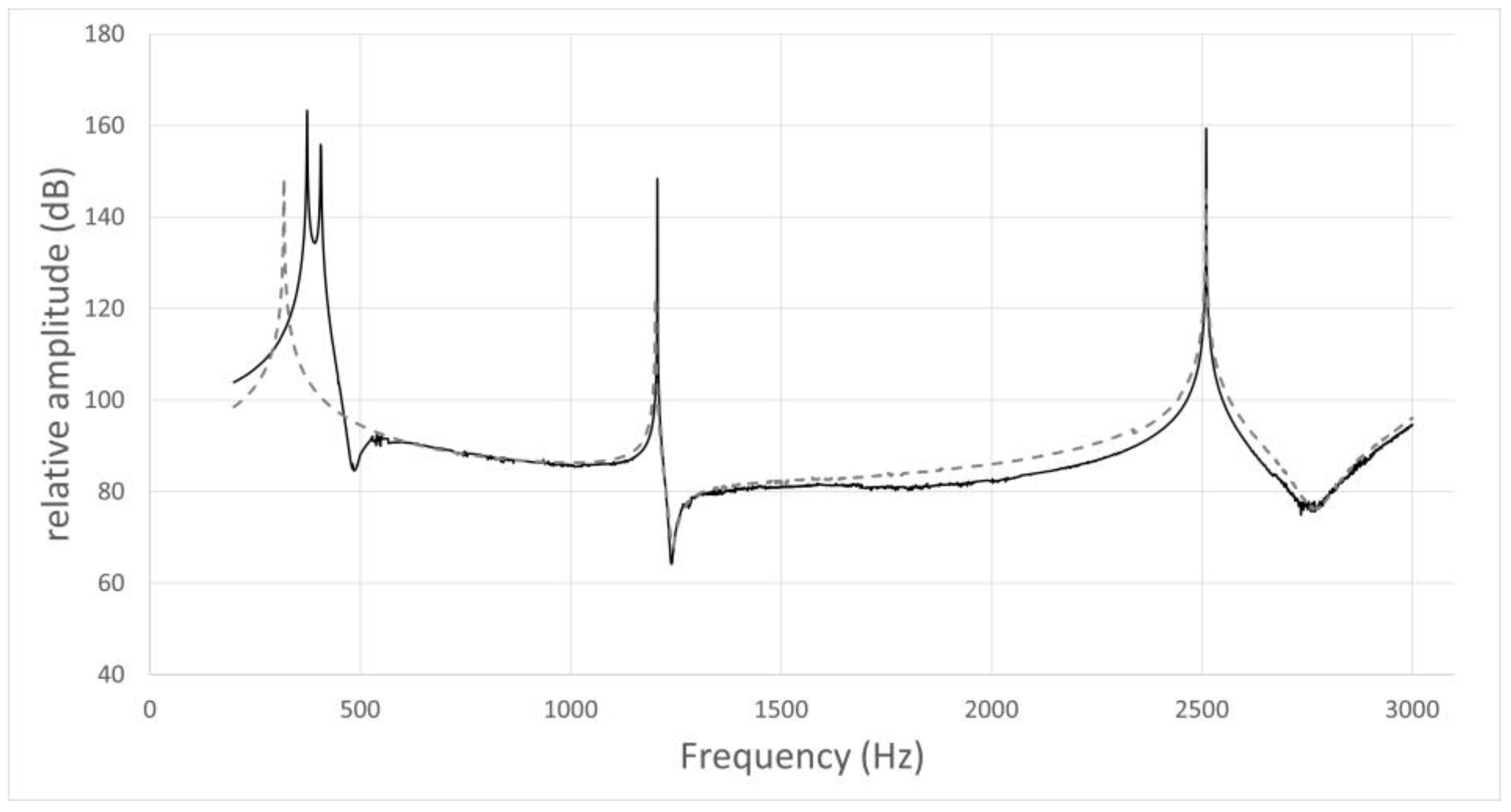 Preprints 72165 g003