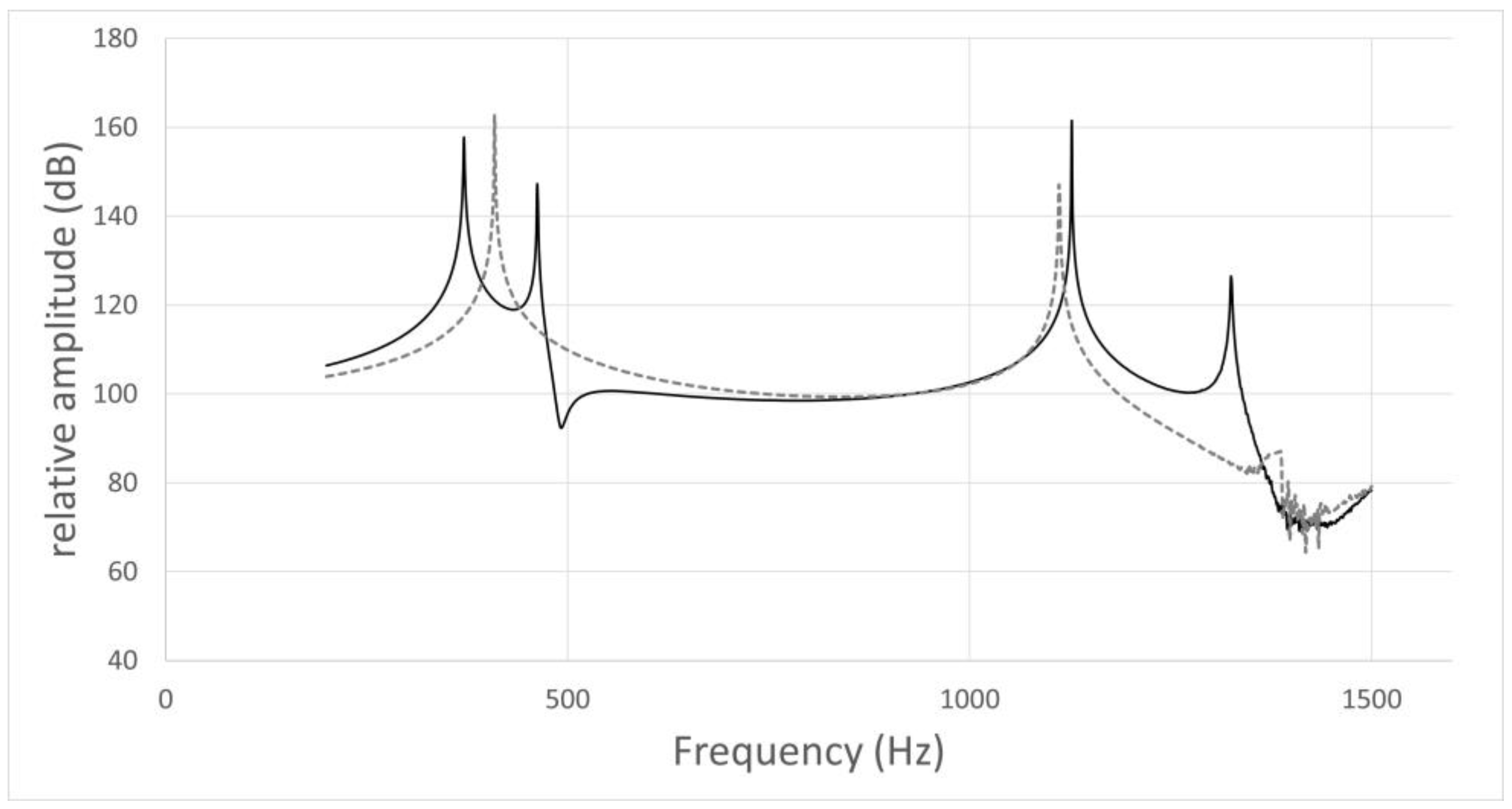 Preprints 72165 g004