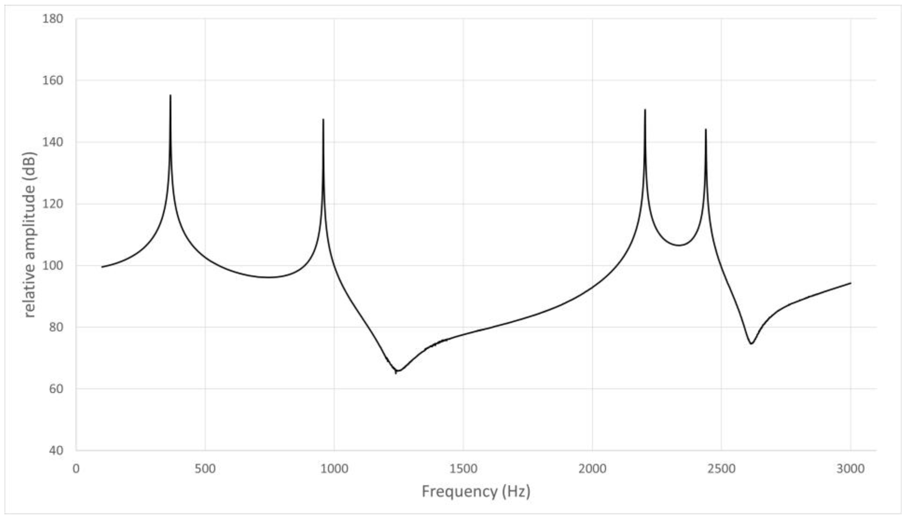 Preprints 72165 g005