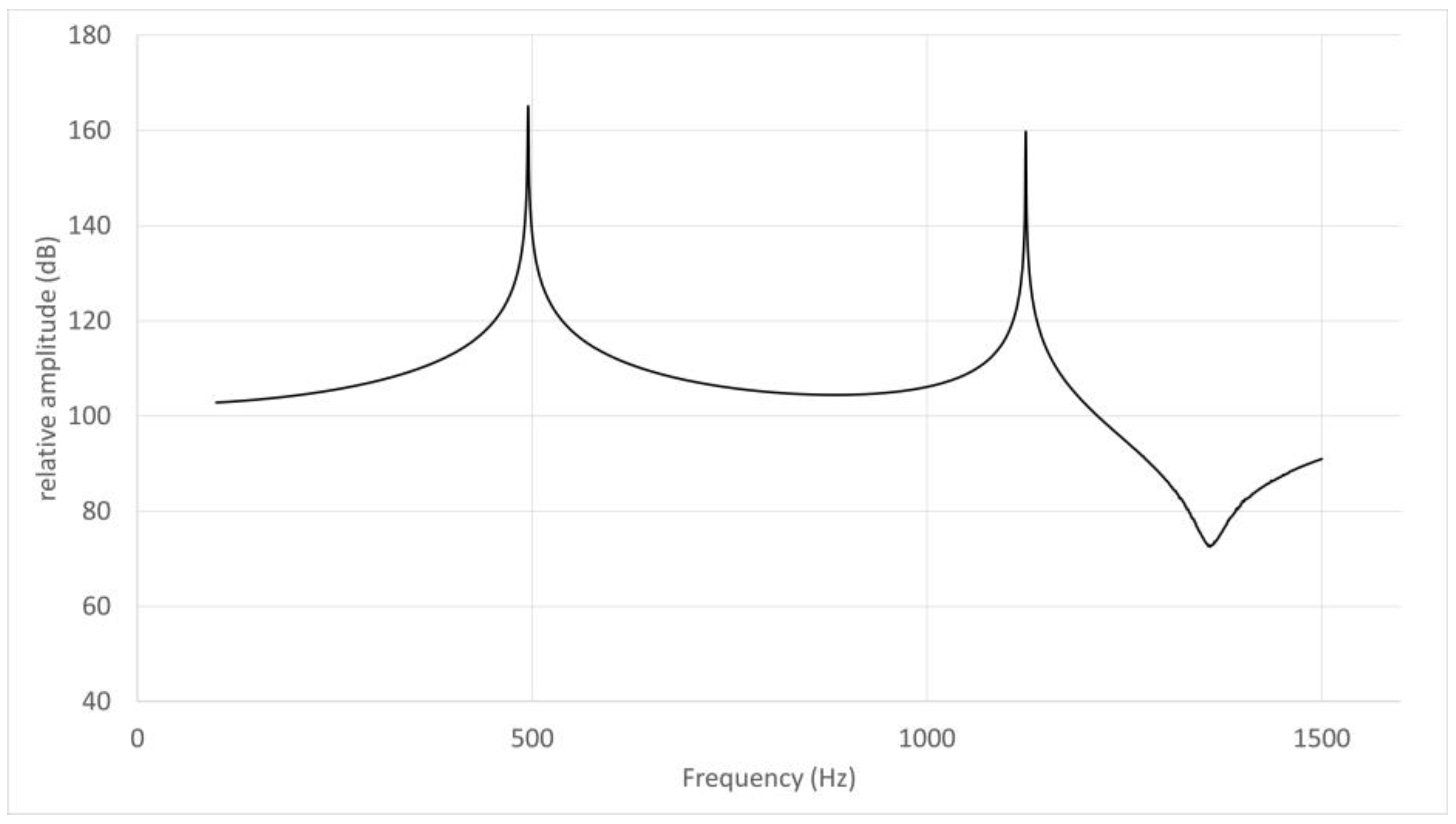 Preprints 72165 g006