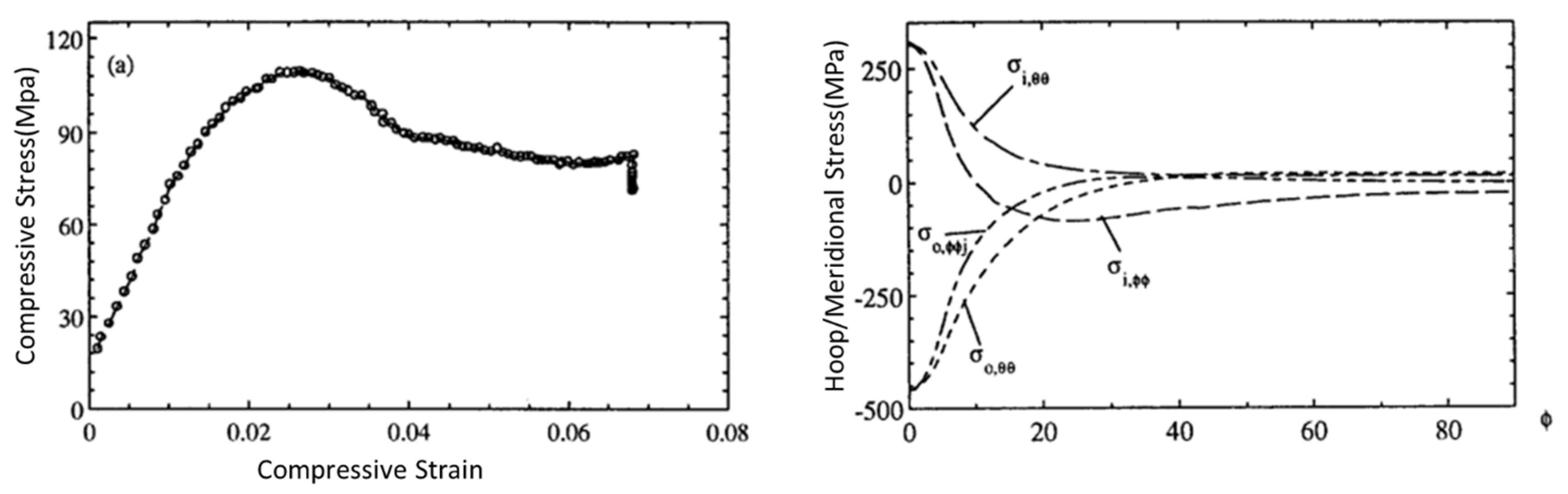 Preprints 79669 g009