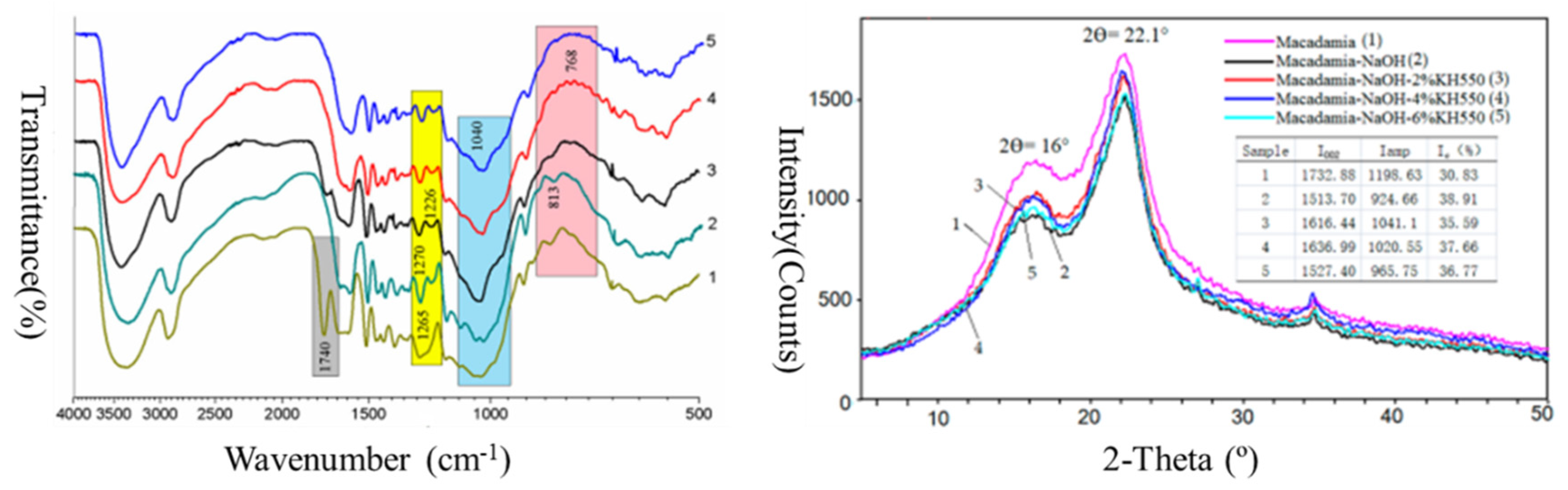 Preprints 79669 g011