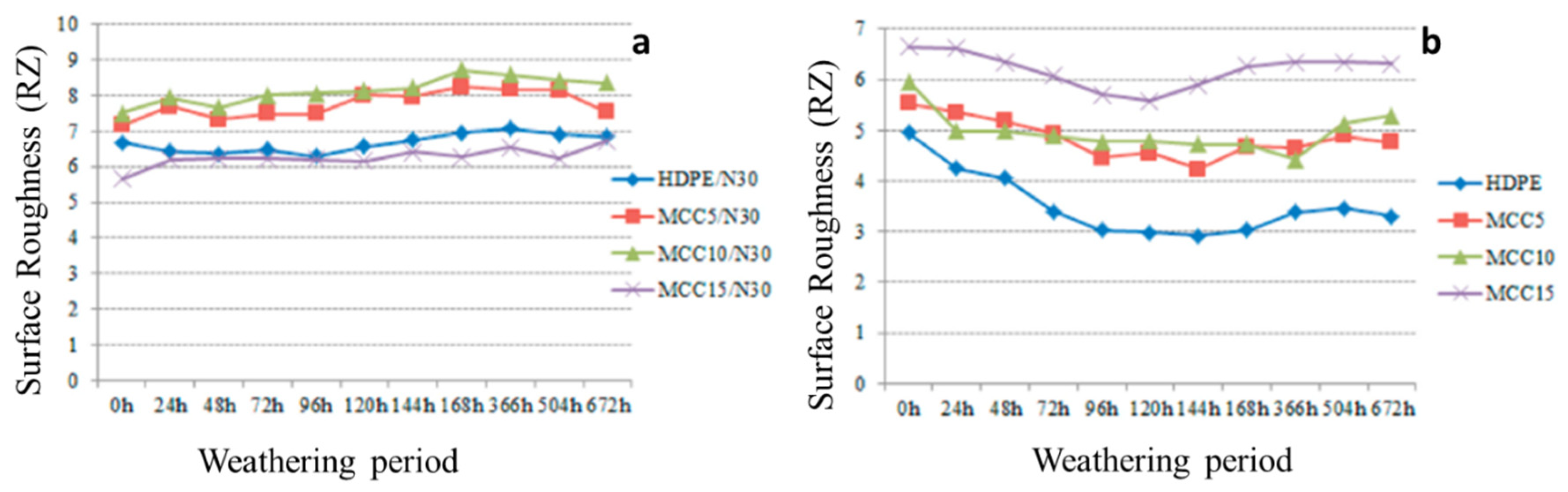 Preprints 79669 g012