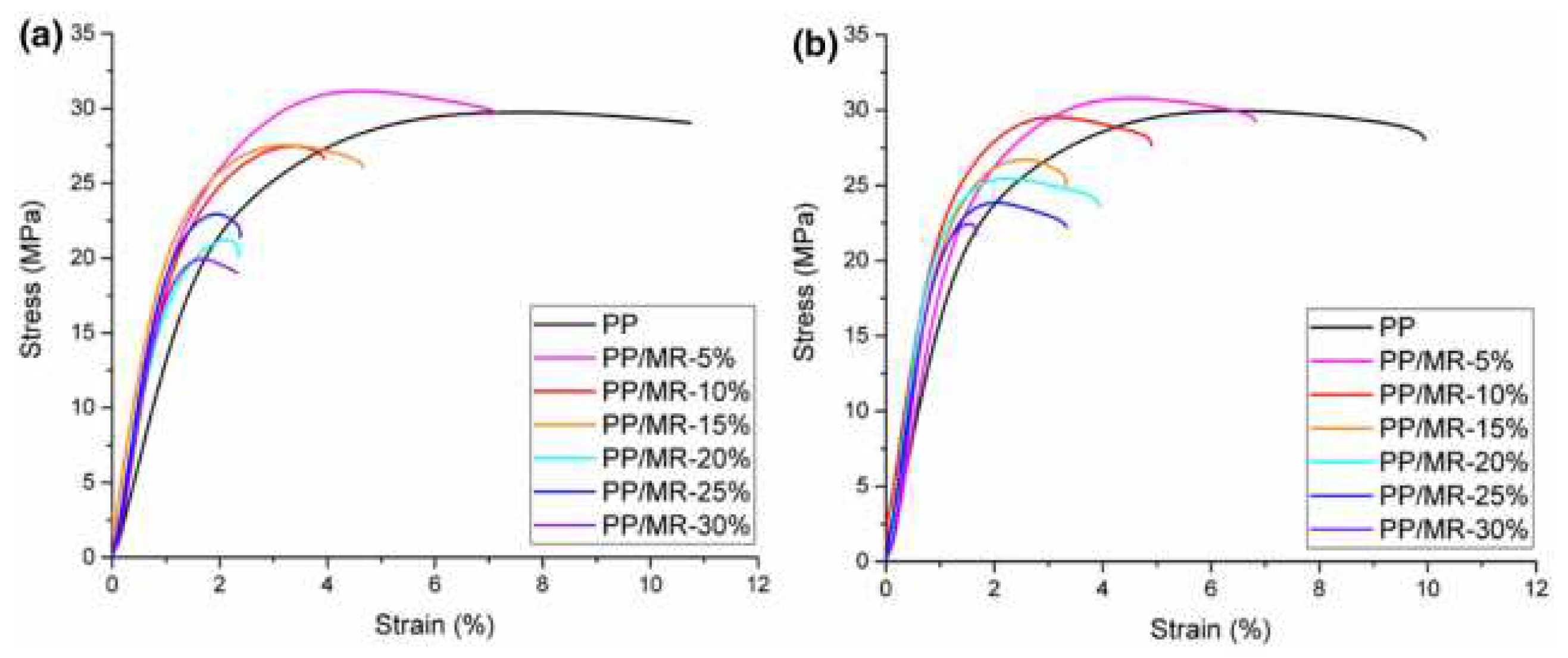 Preprints 79669 g013