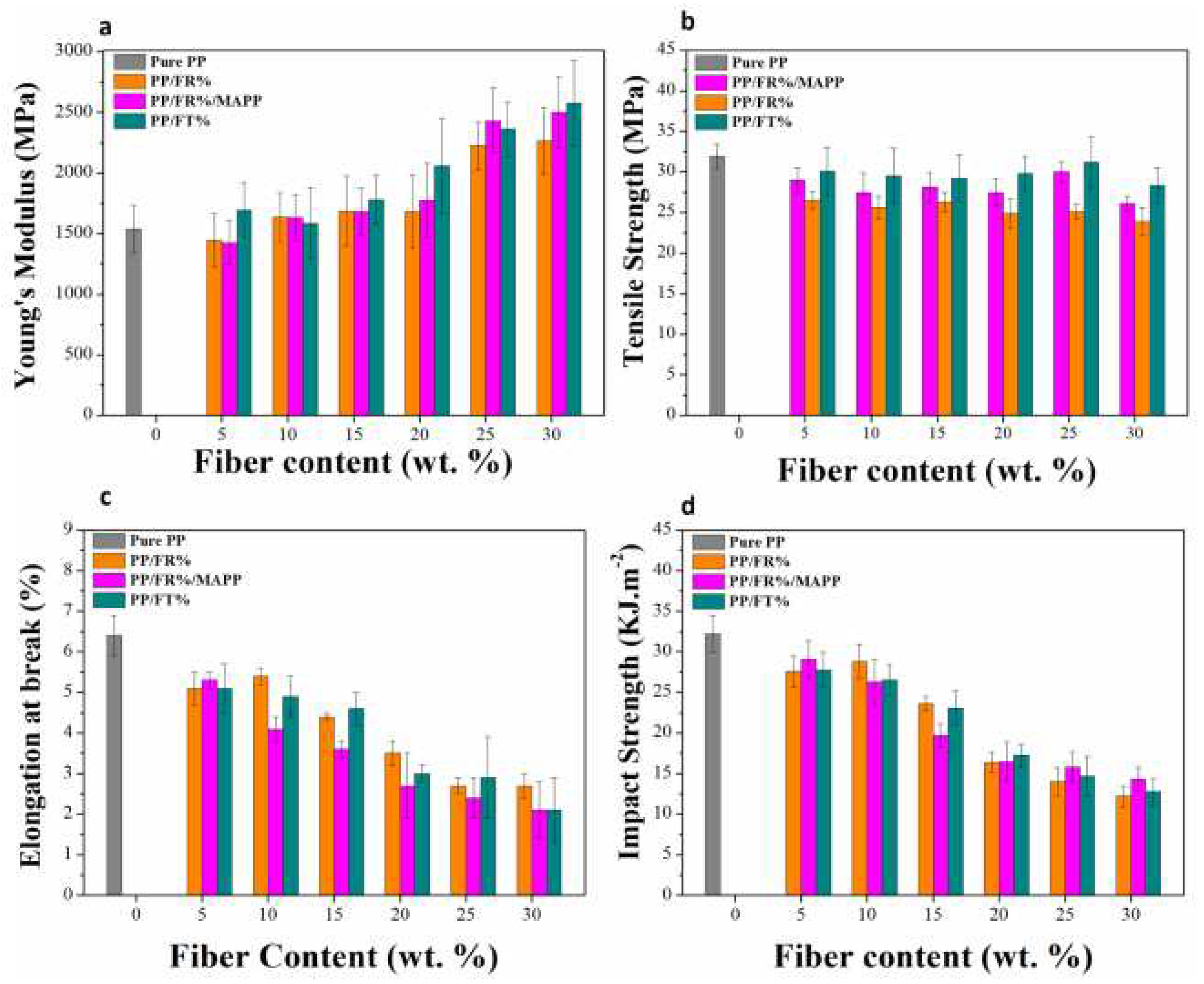 Preprints 79669 g016