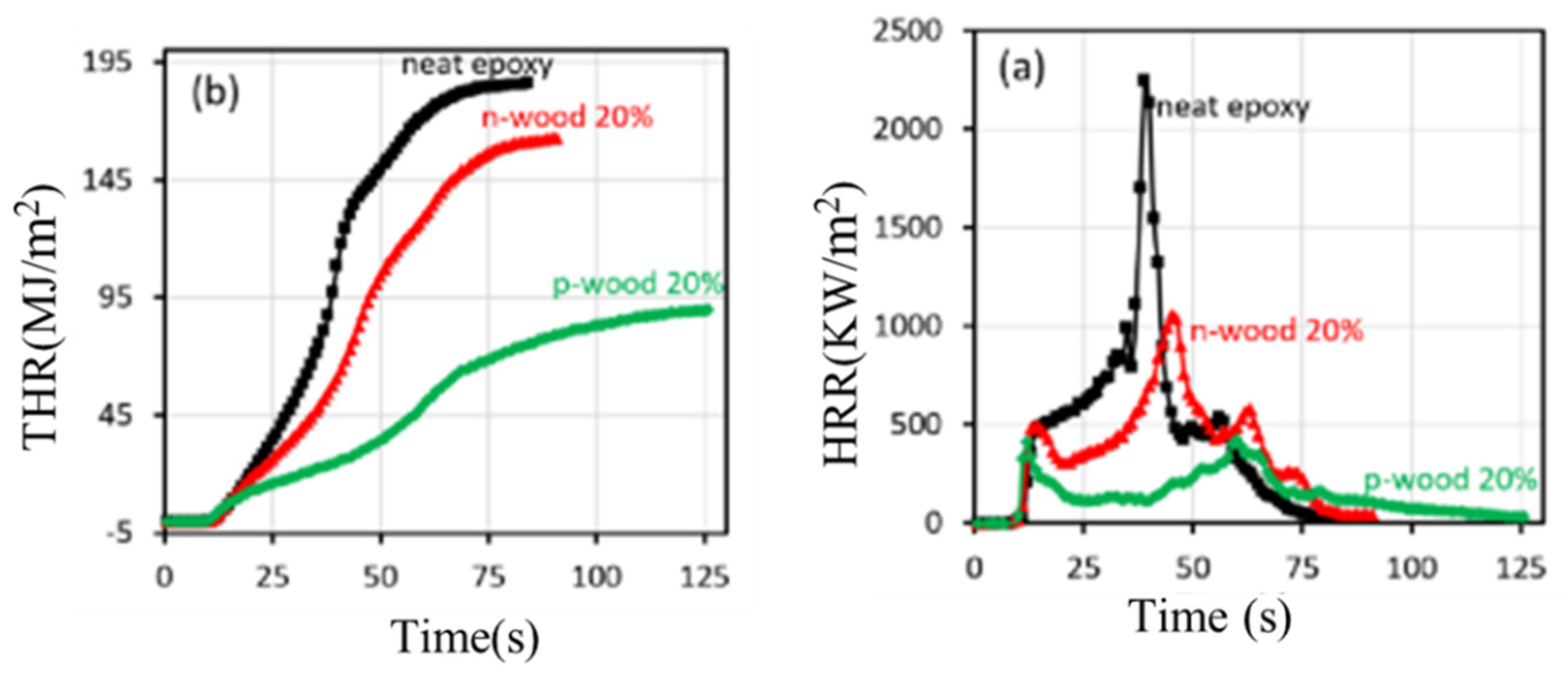 Preprints 79669 g018