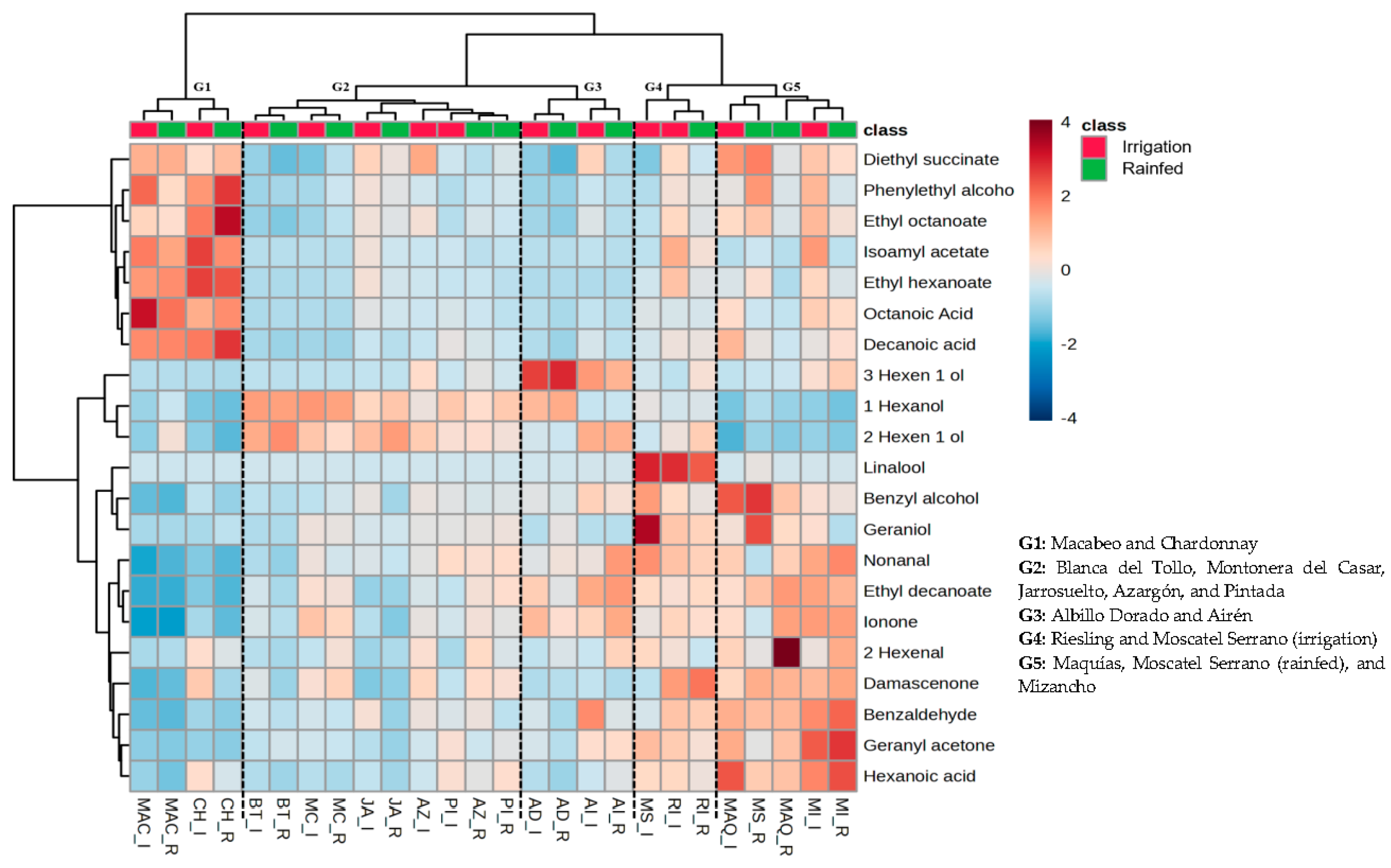 Preprints 104184 g001