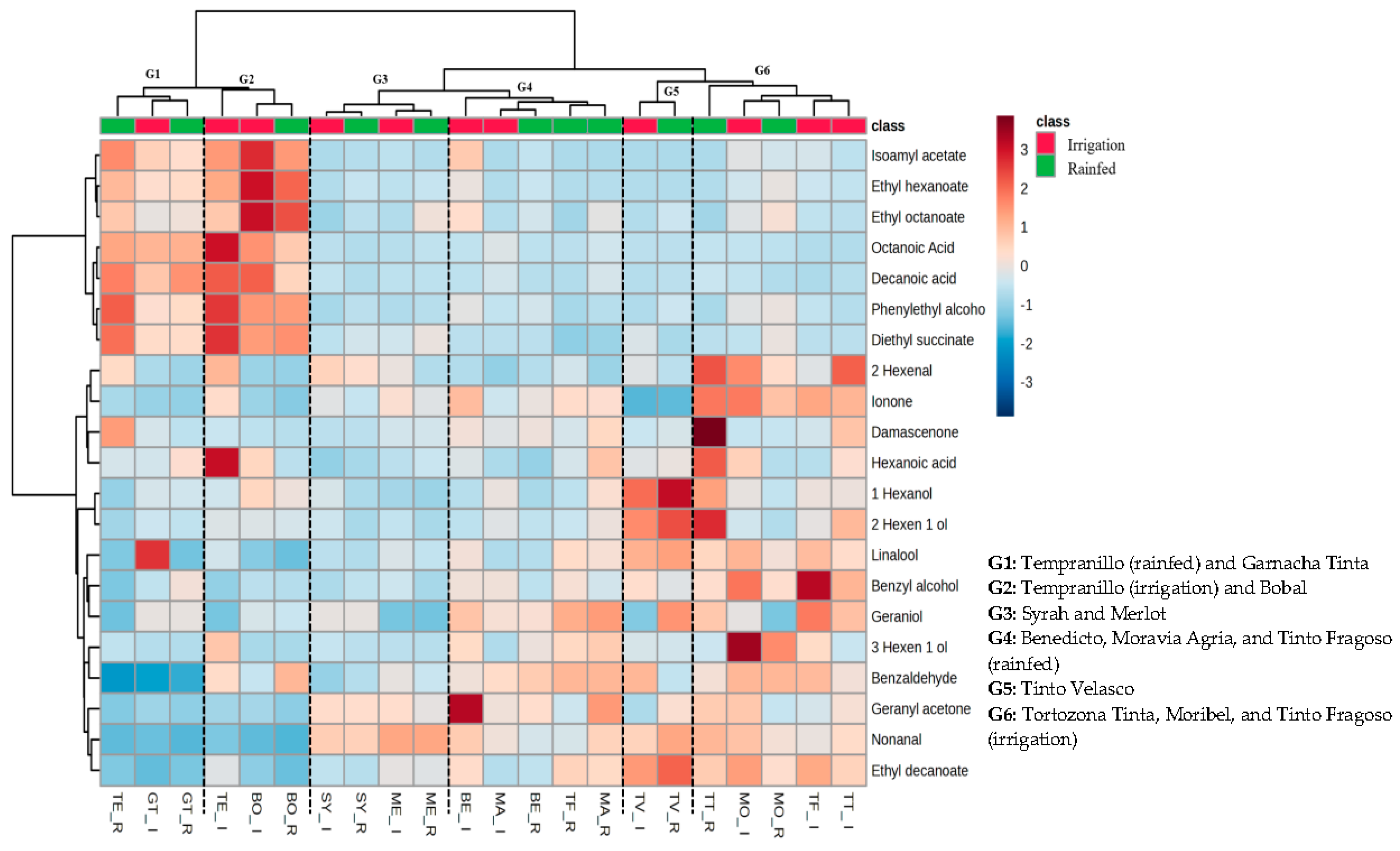 Preprints 104184 g002