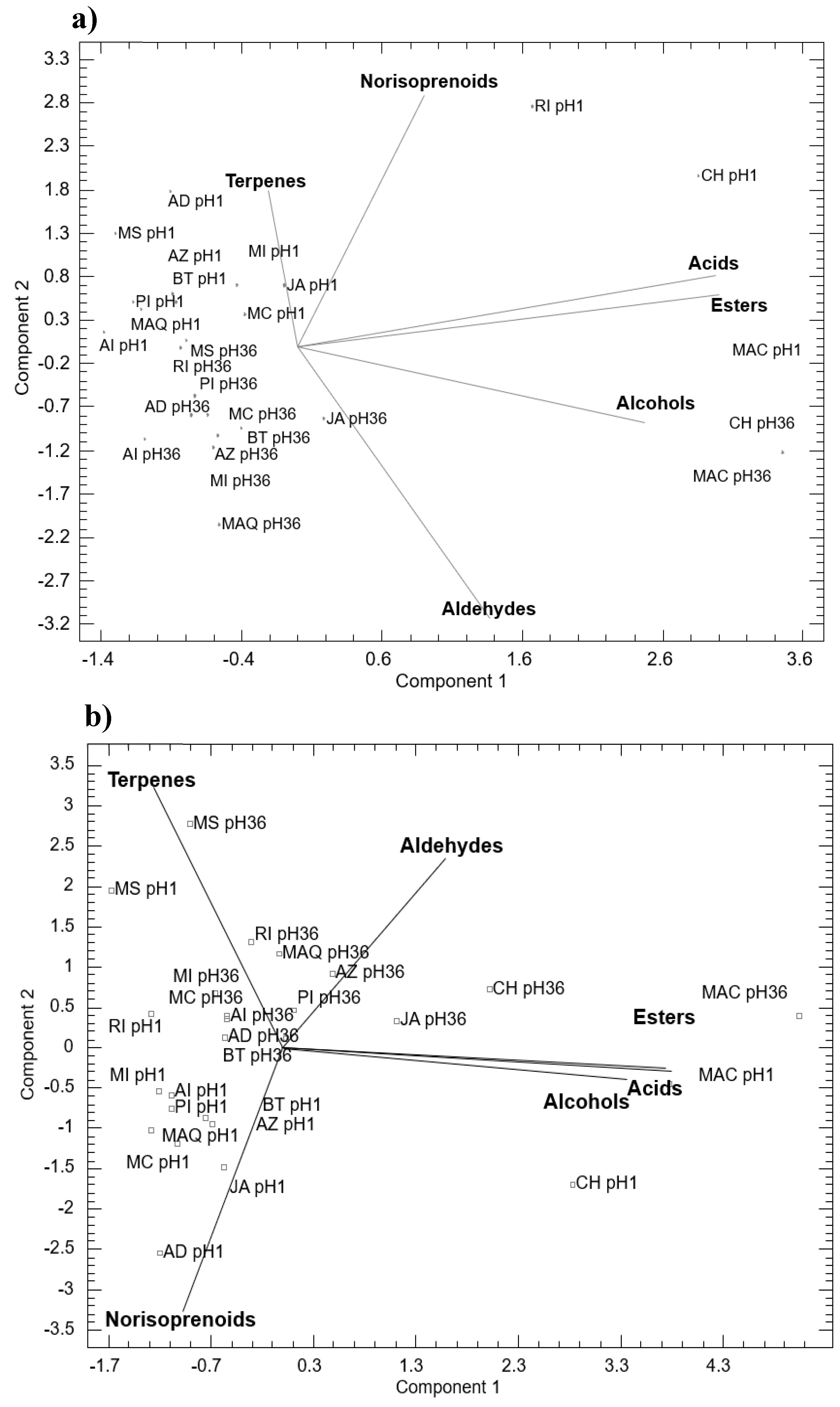 Preprints 104184 g003