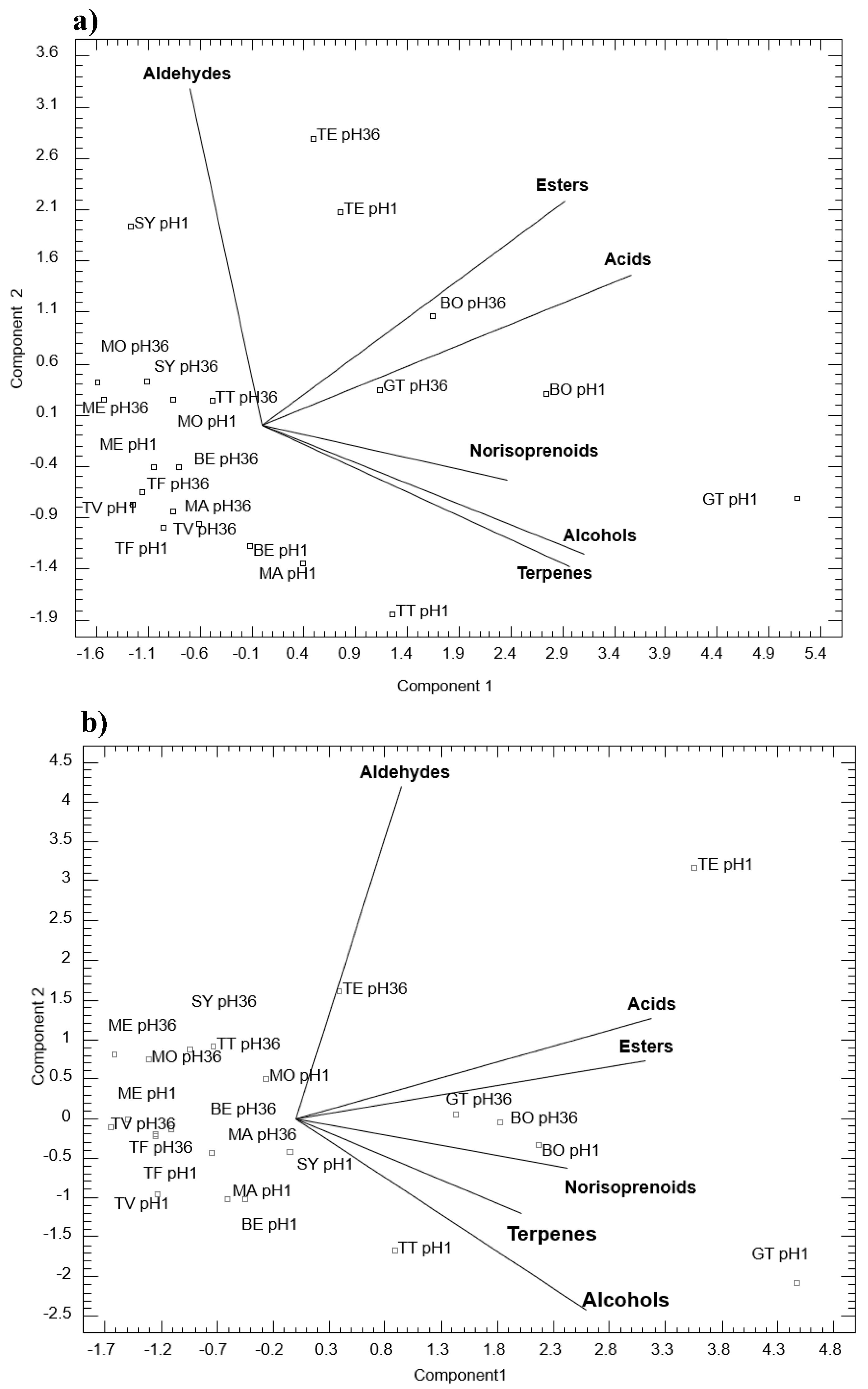 Preprints 104184 g004