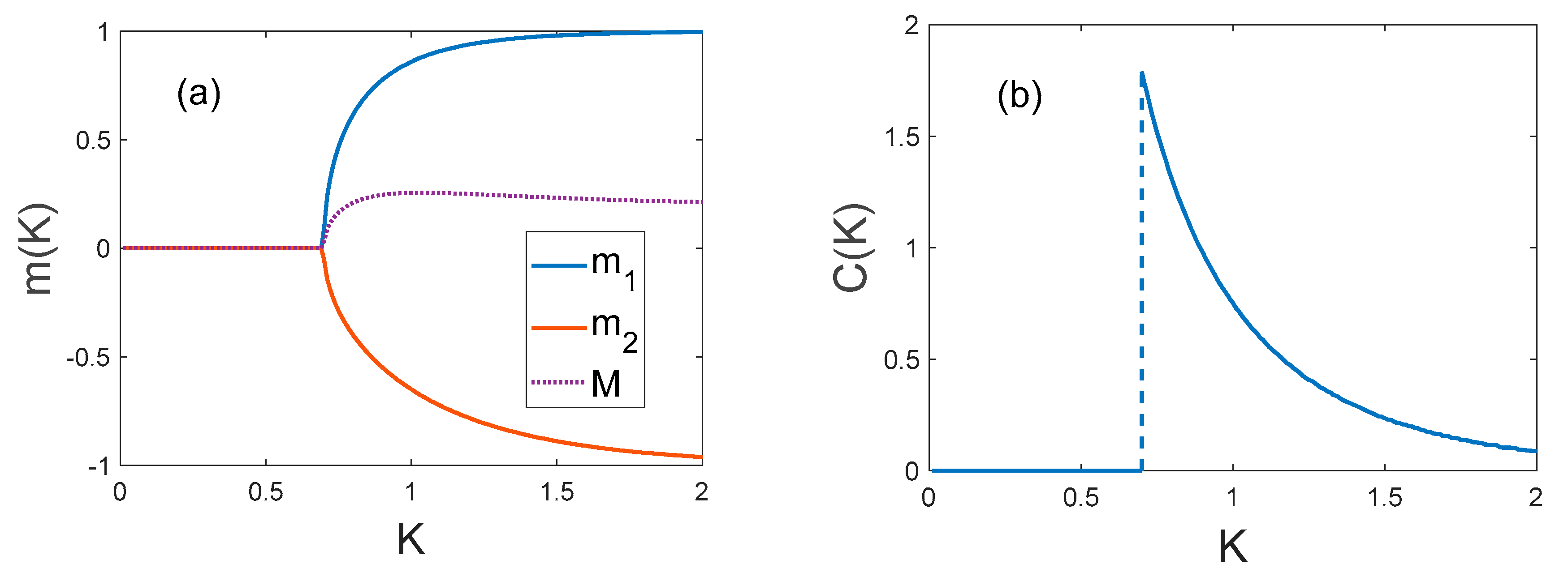 Preprints 84247 g003