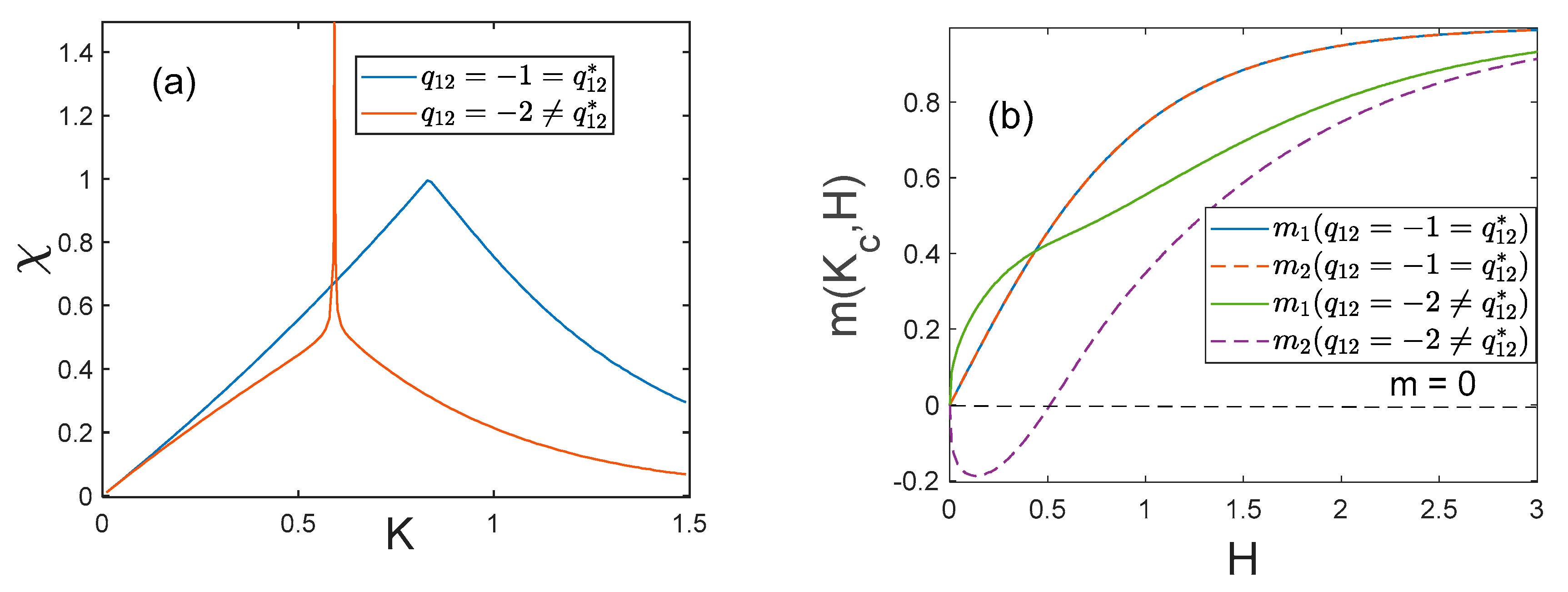 Preprints 84247 g004