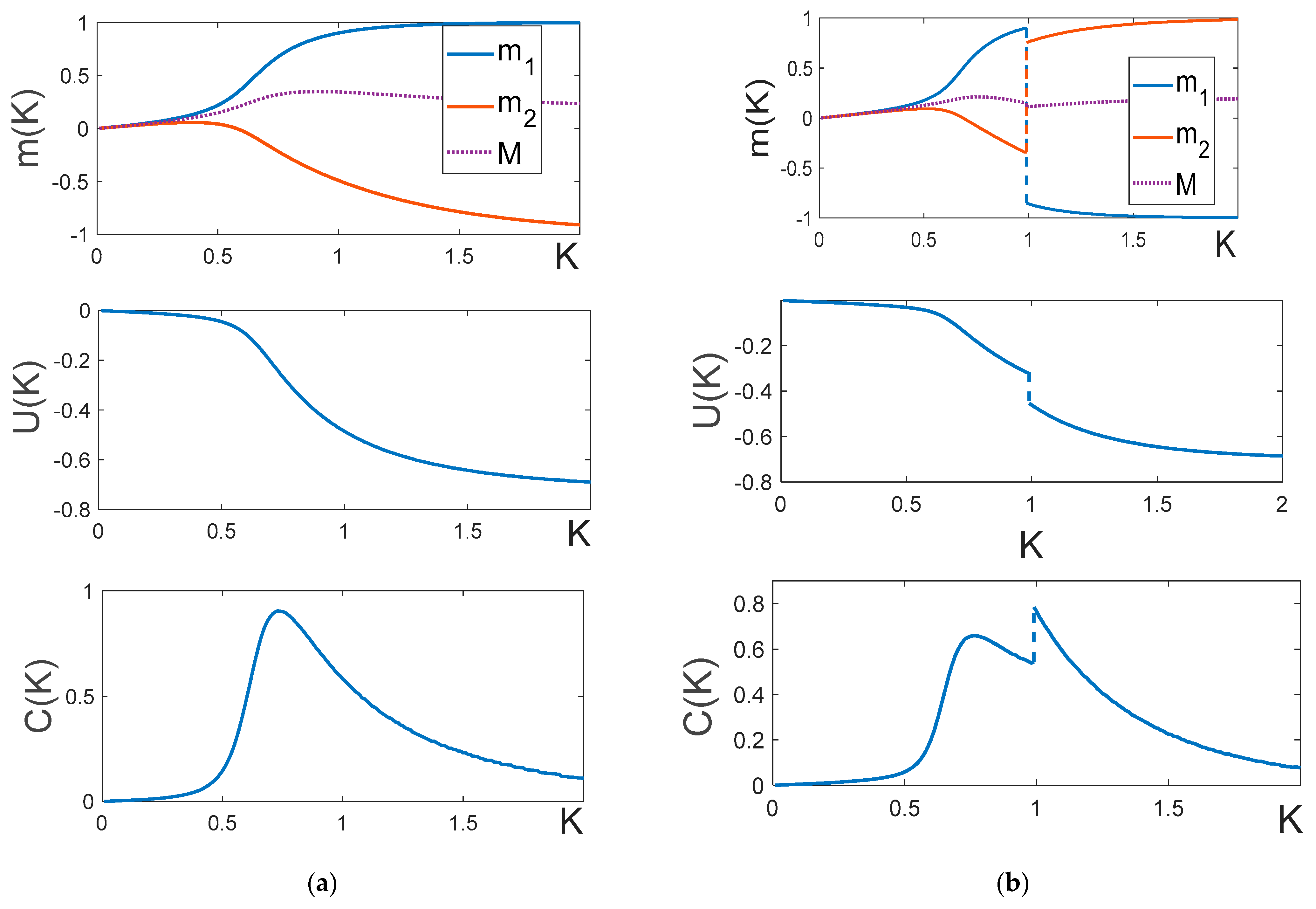 Preprints 84247 g005