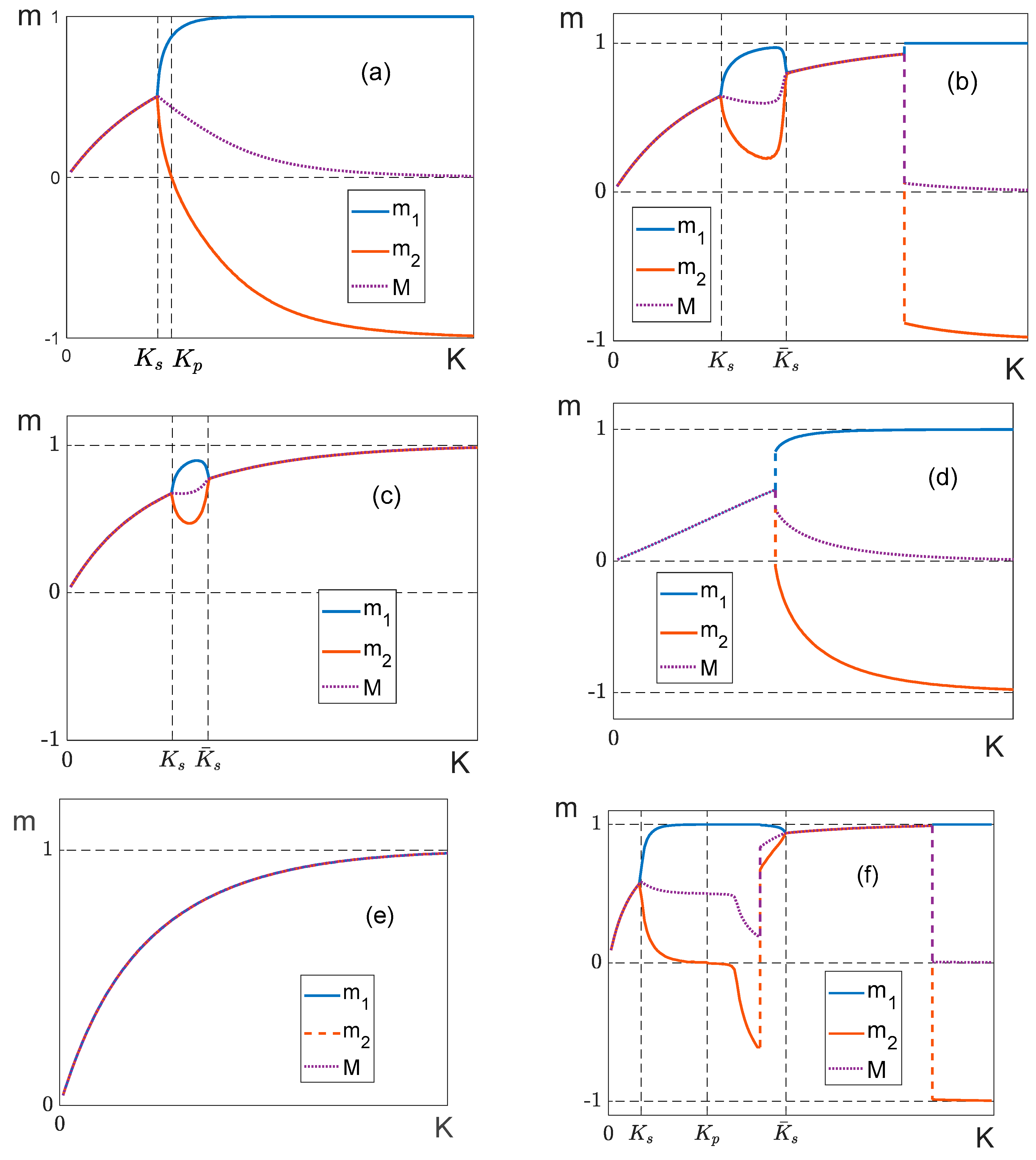 Preprints 84247 g007