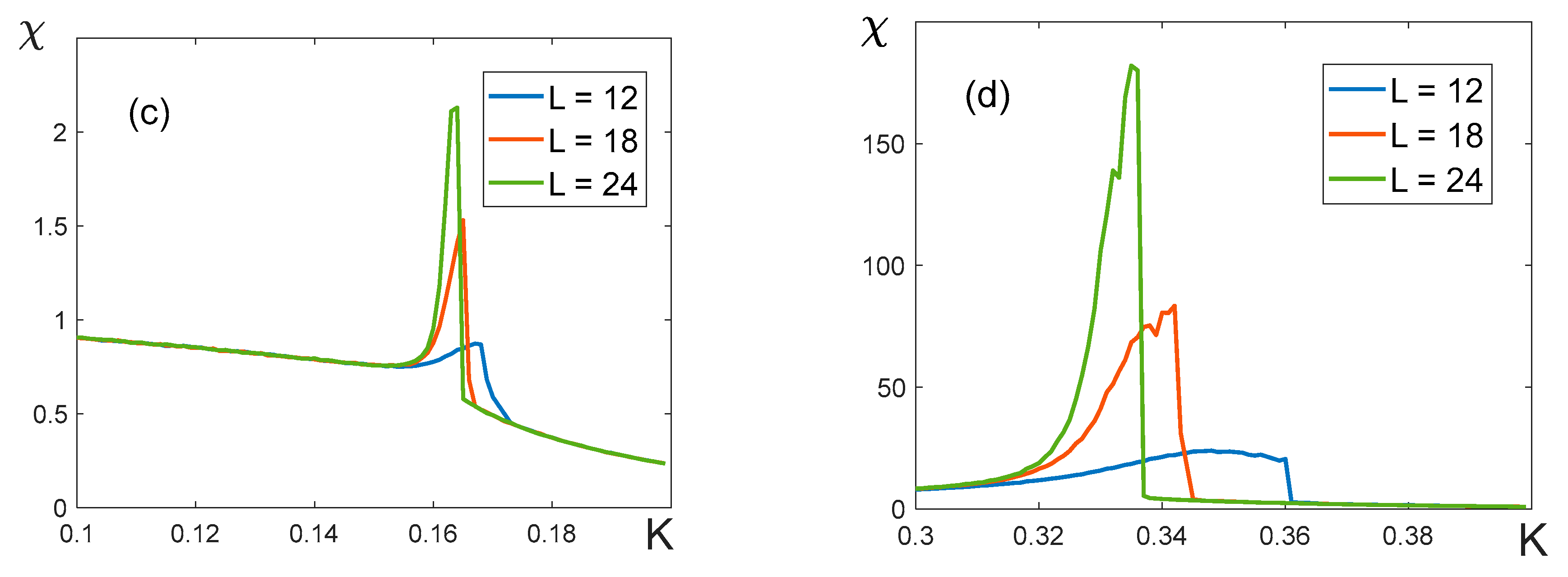 Preprints 84247 g011b