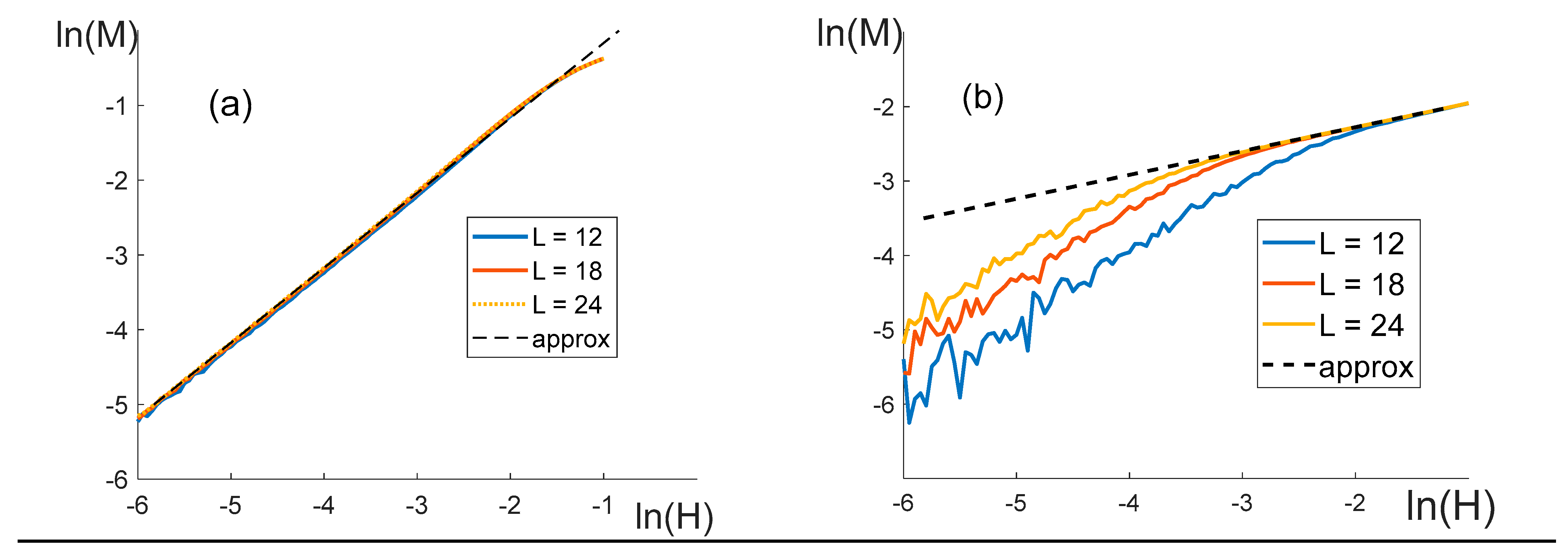 Preprints 84247 g013