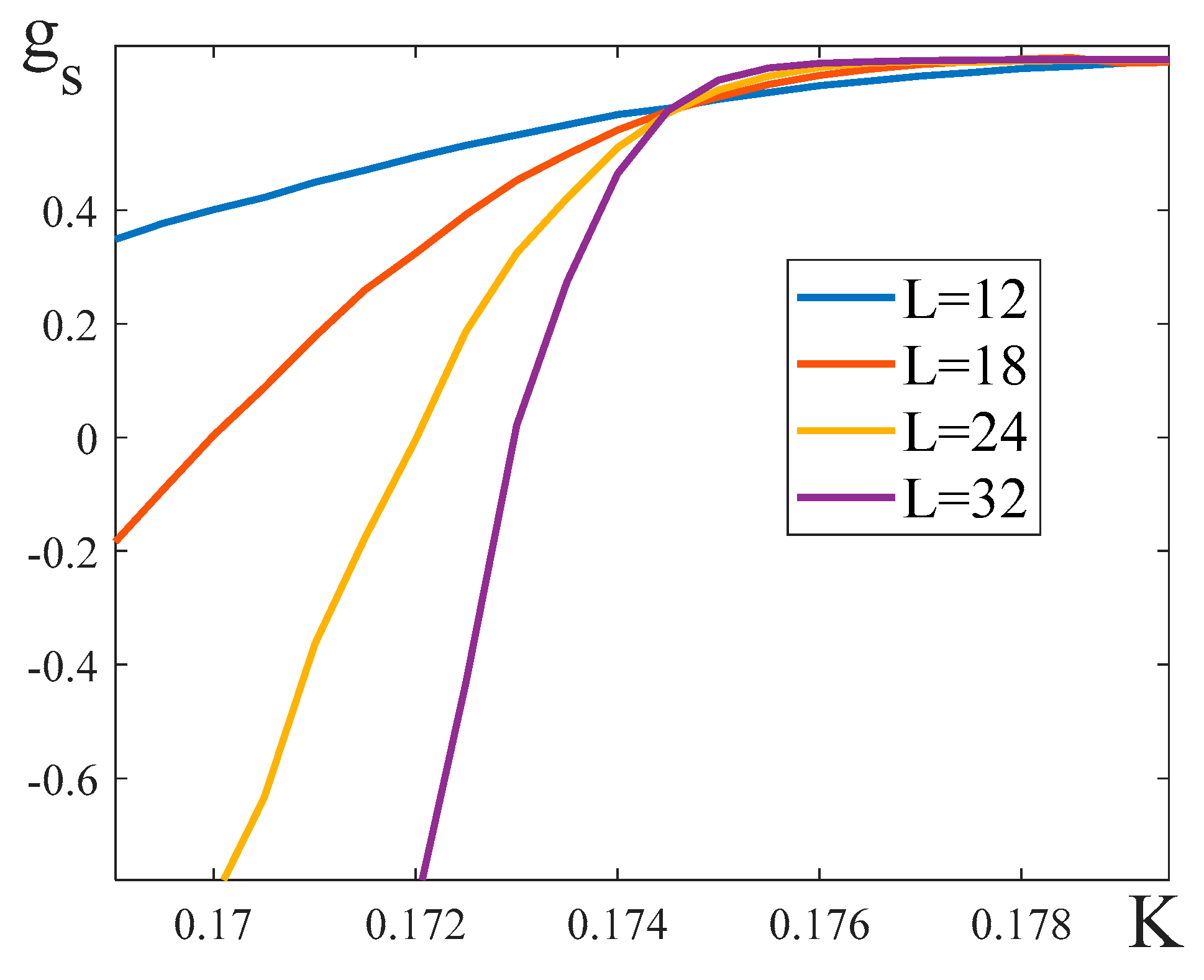 Preprints 84247 g014