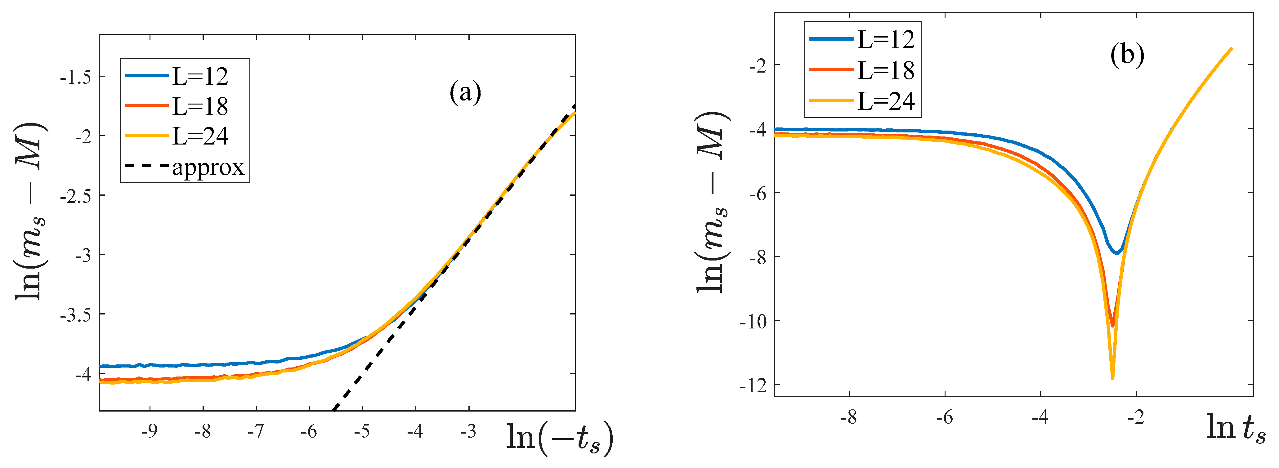 Preprints 84247 g015