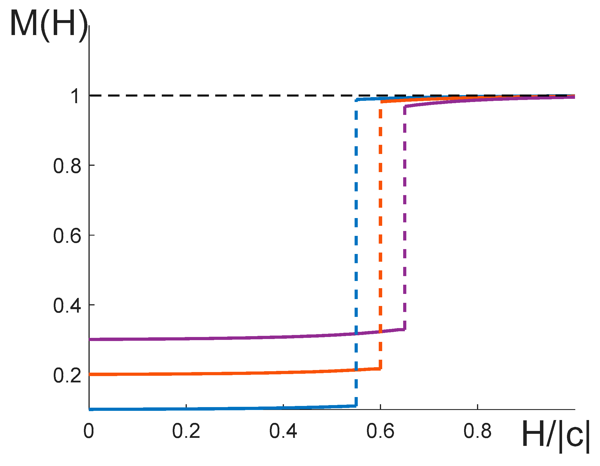 Preprints 84247 g018