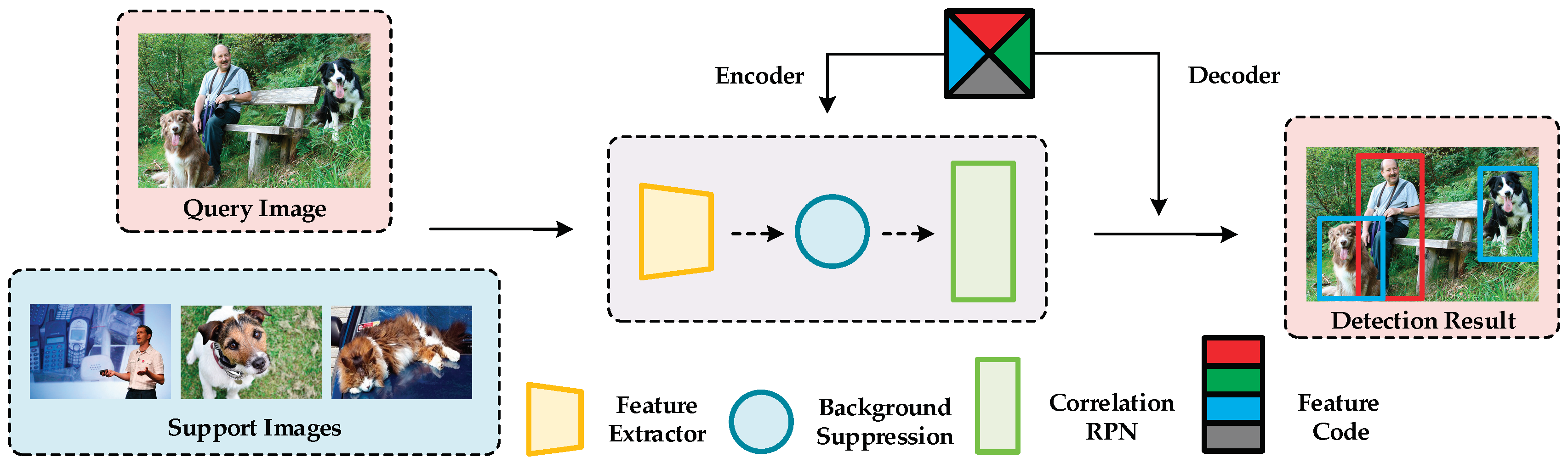 Preprints 103467 g001