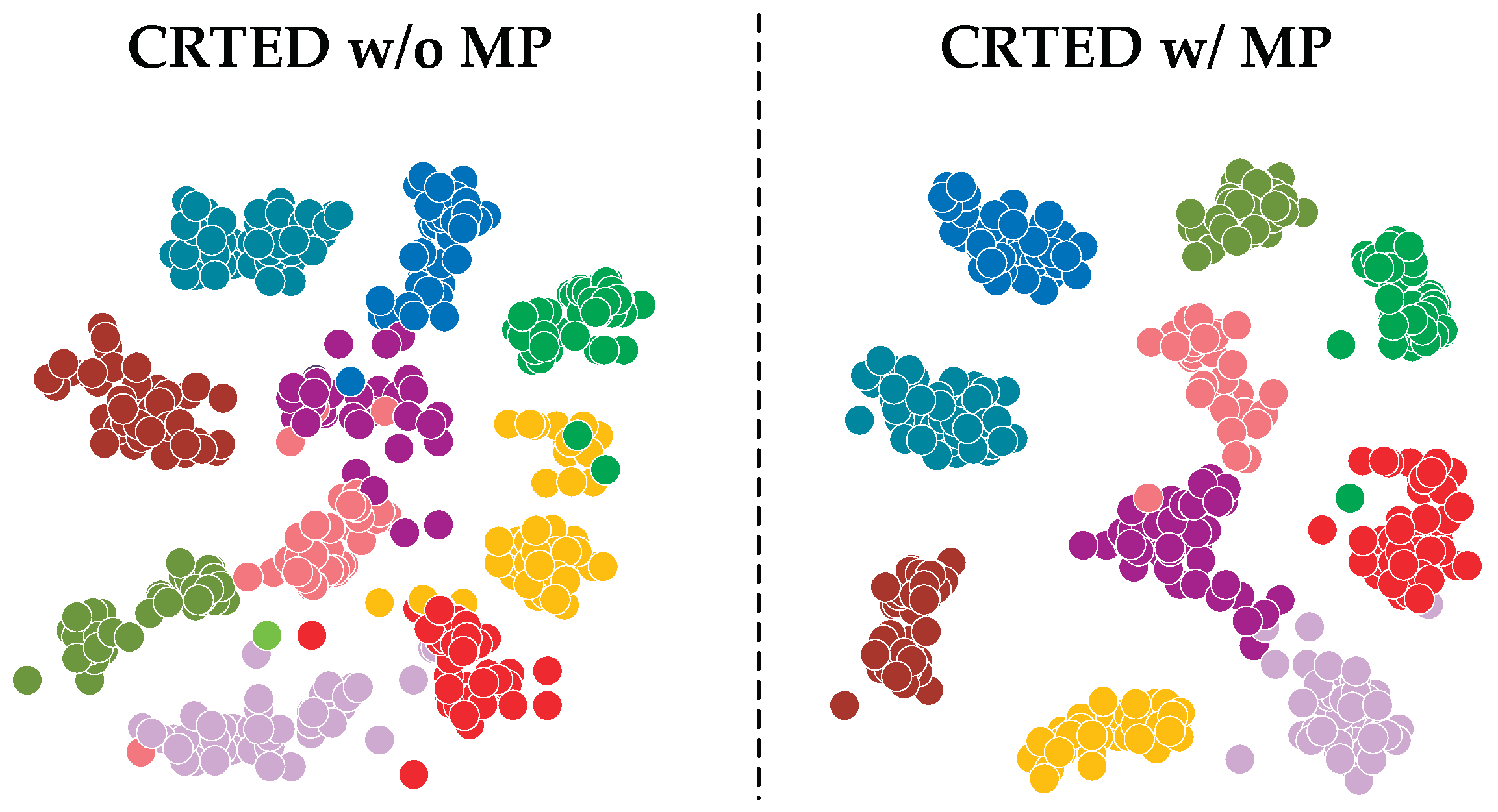 Preprints 103467 g006