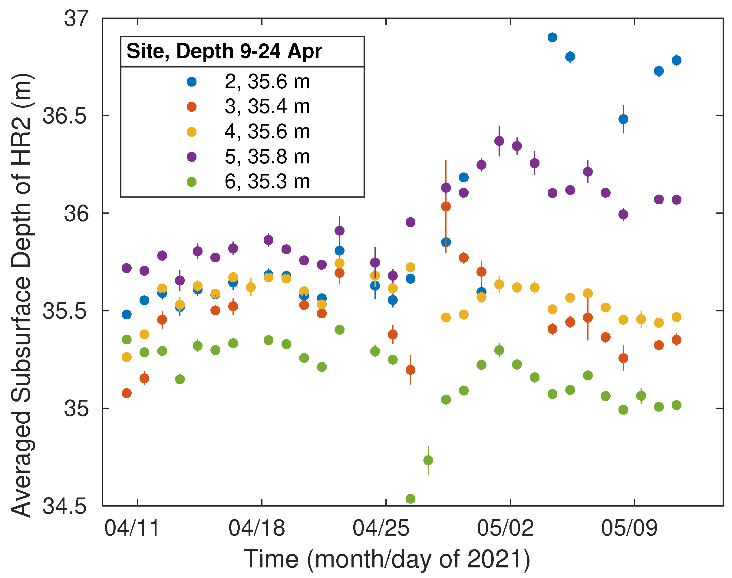 Preprints 71971 g003