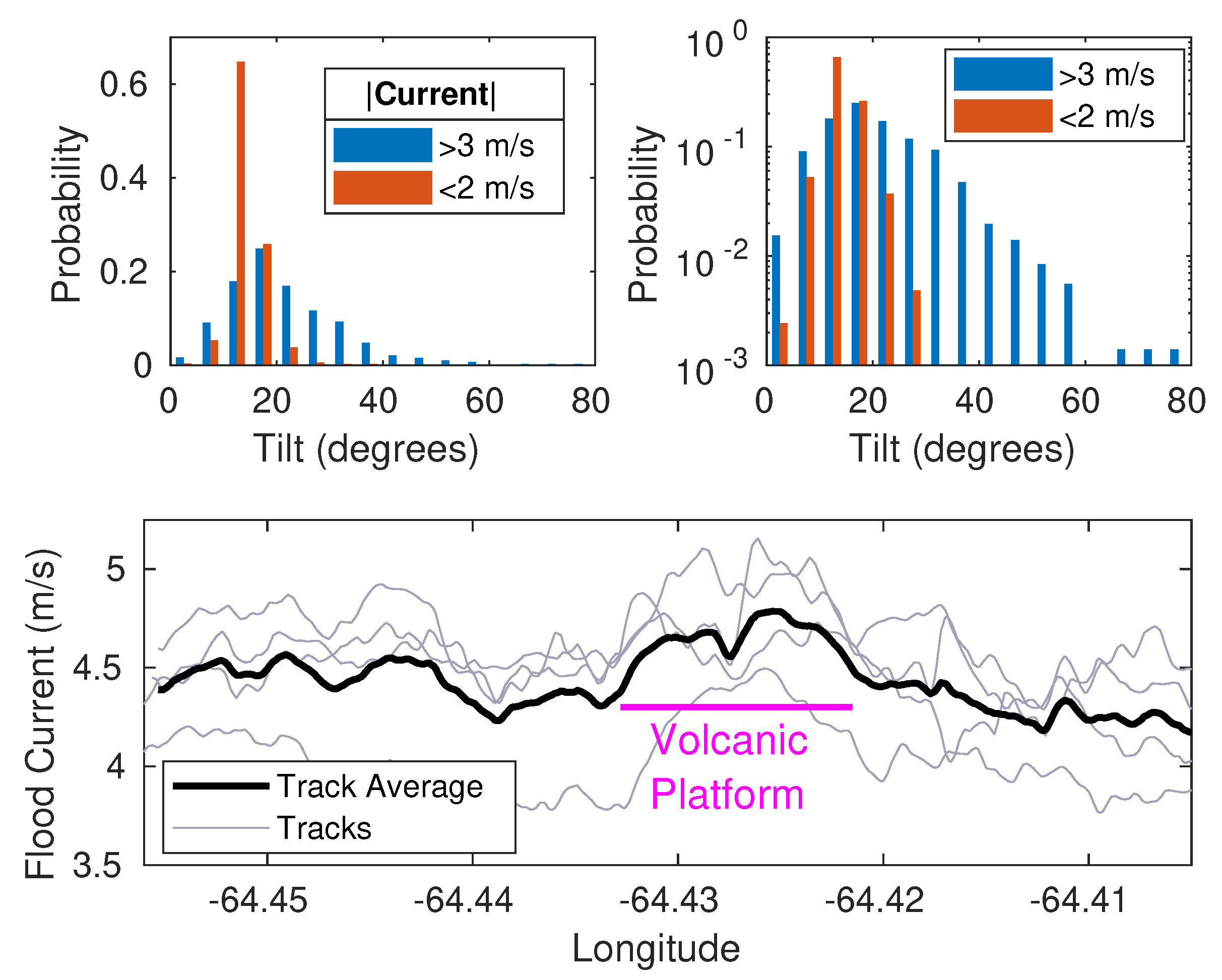 Preprints 71971 g005